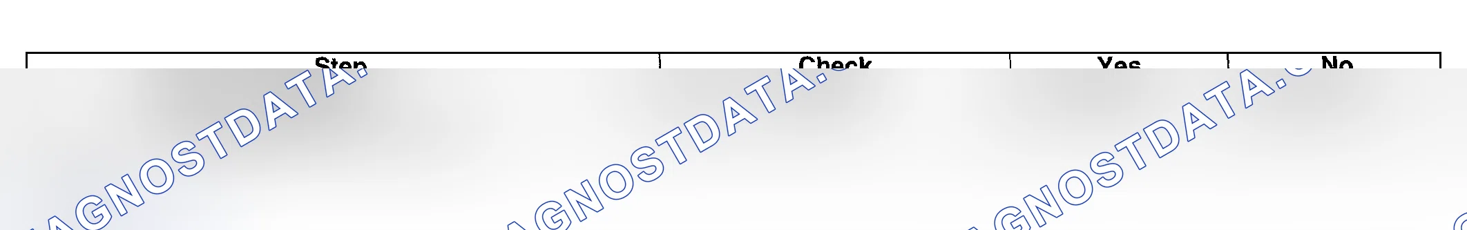 Scheme 654: DIAGNOSTIC PROCEDURE