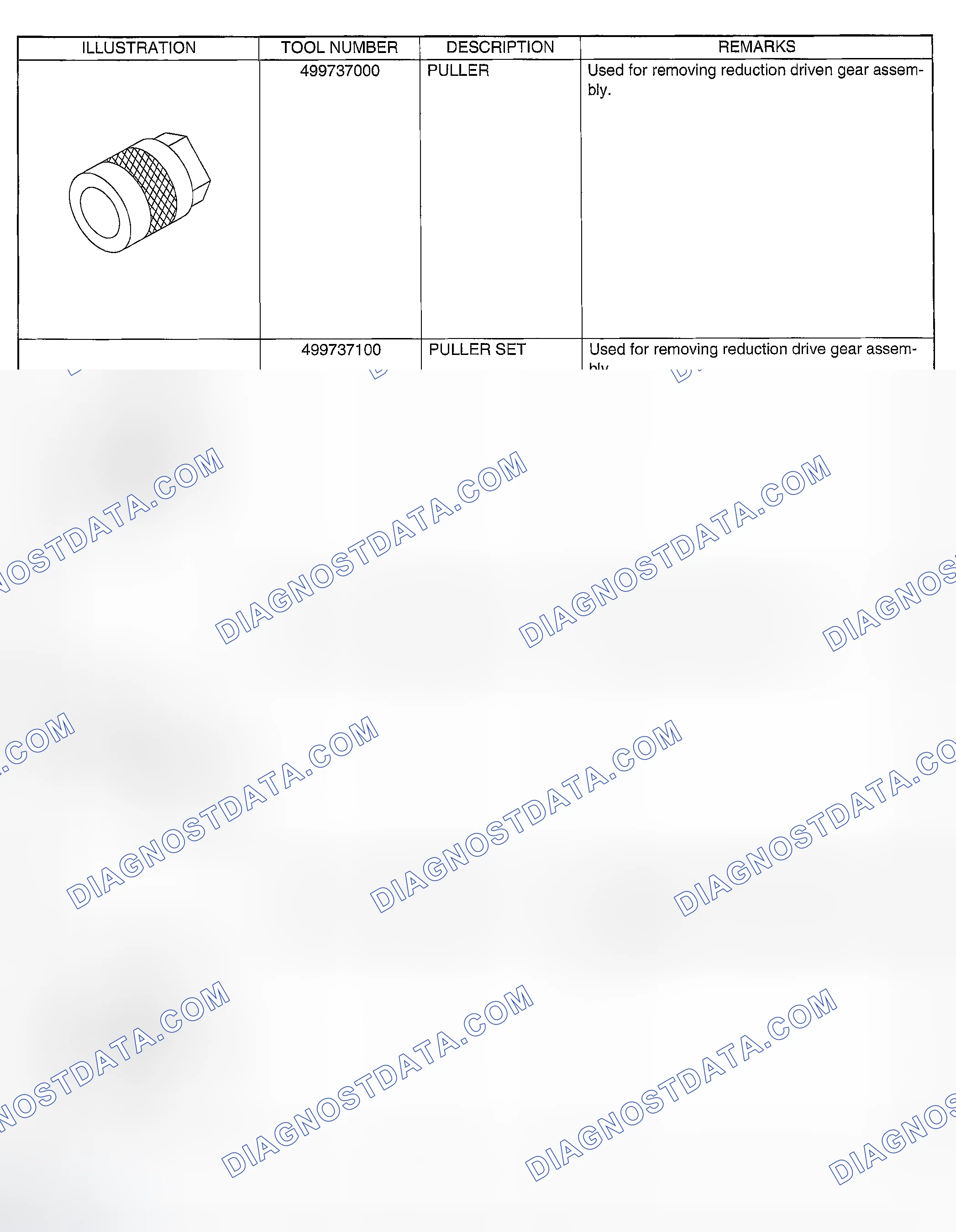 Scheme 450