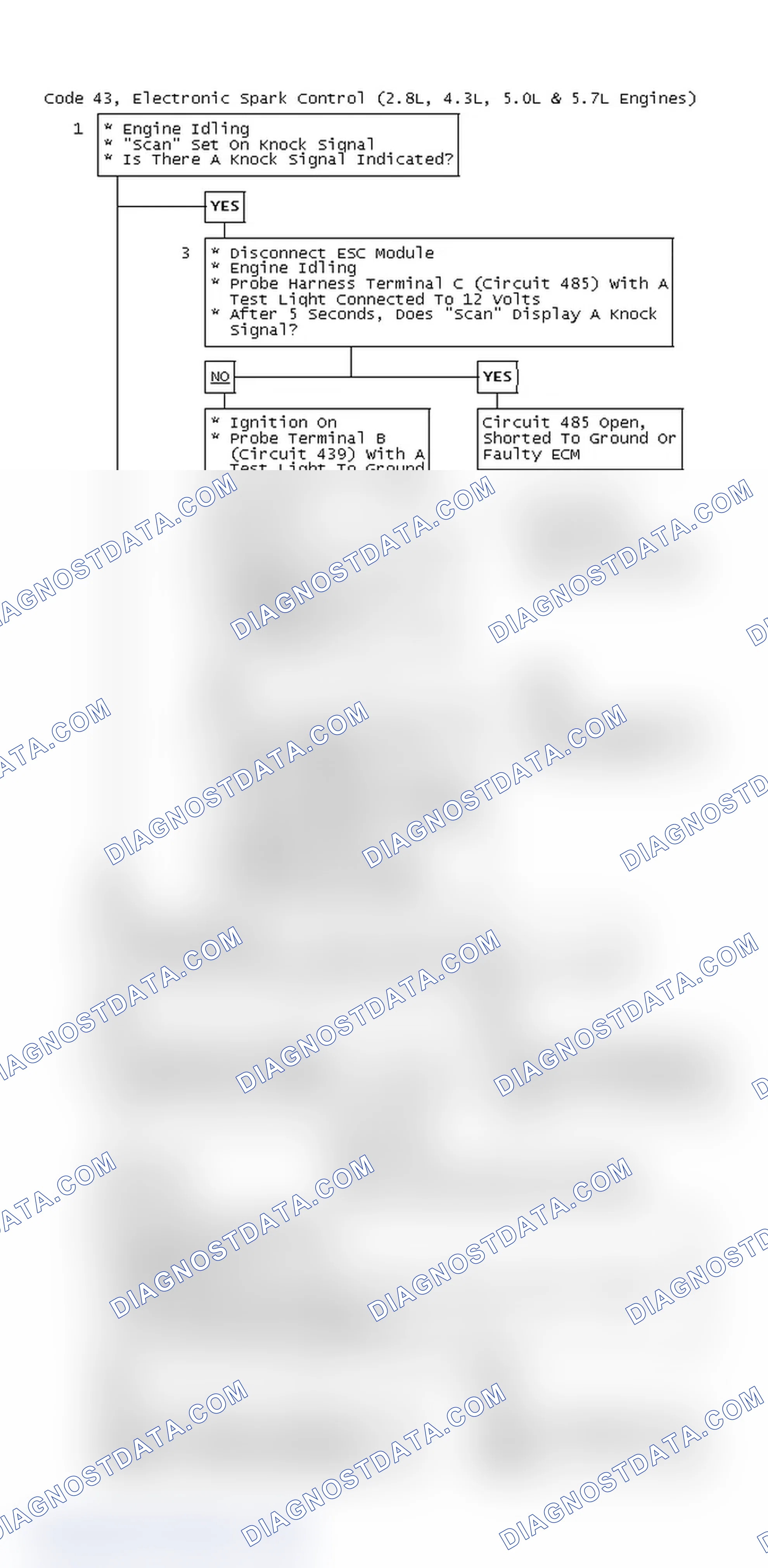 Scheme 97: Code 43, Electronic Spark Control (2.8L, 4.3L, 5.0L & 5.7L Engines)
