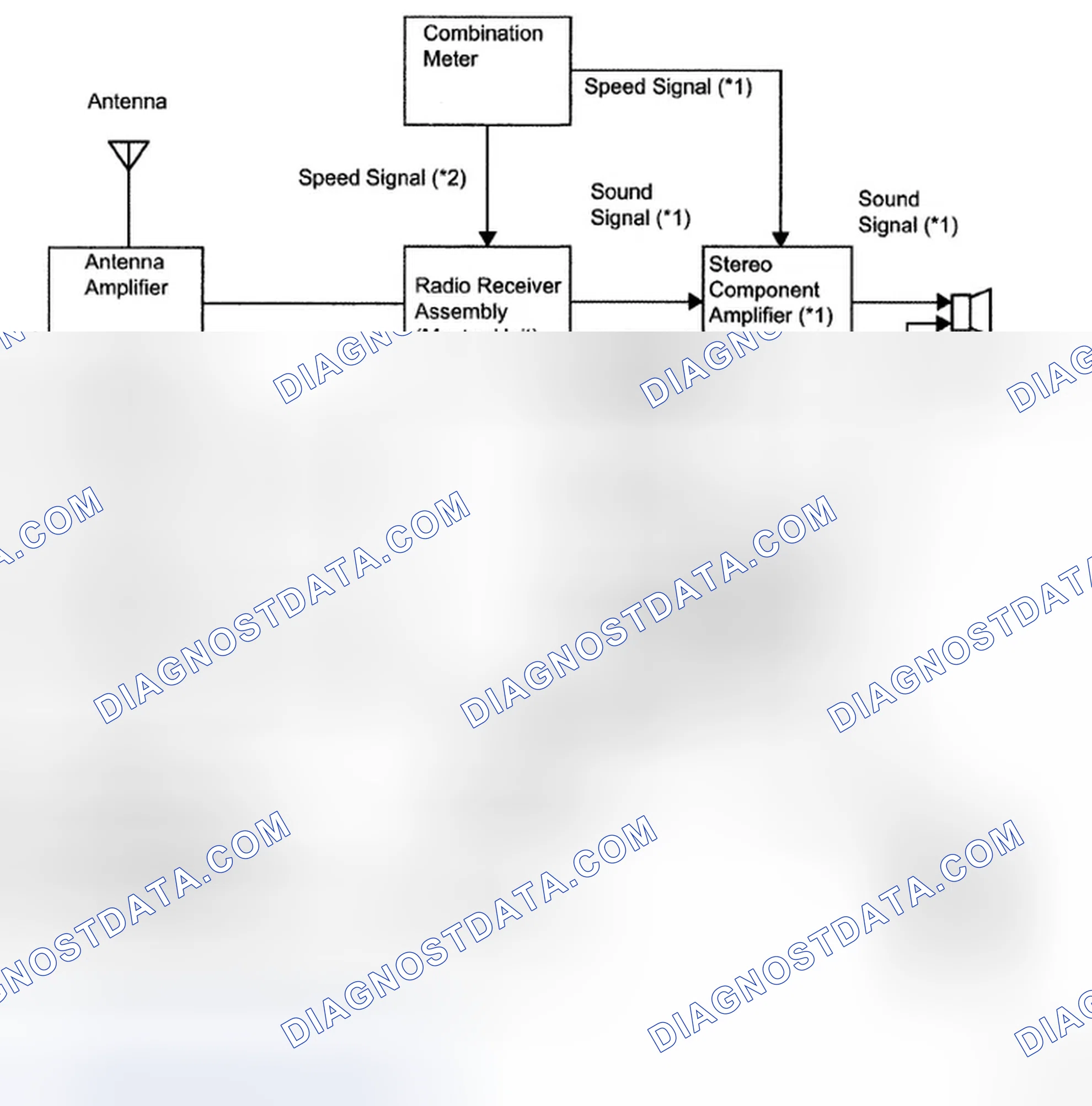 Scheme 3: Audio And Visual System Diagram
