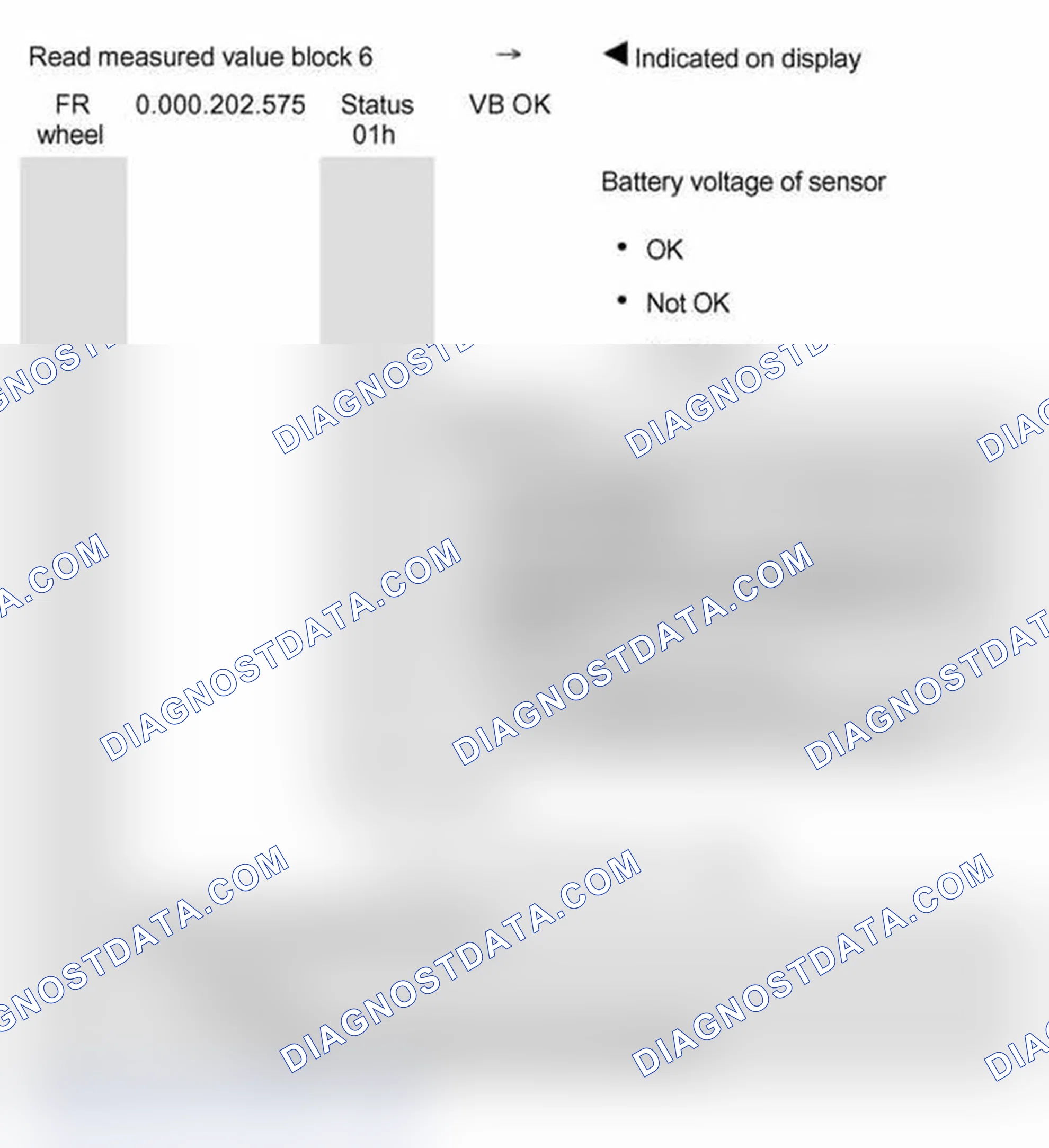 Scheme 533: Measured value block 006