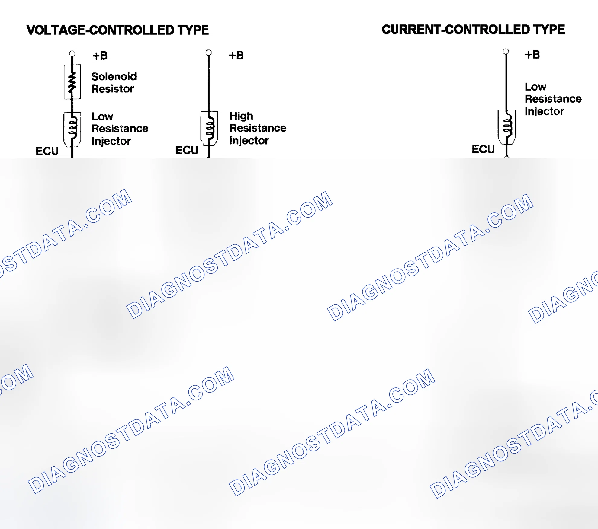 Scheme 4: Injector Driver Types - Current and Voltage
