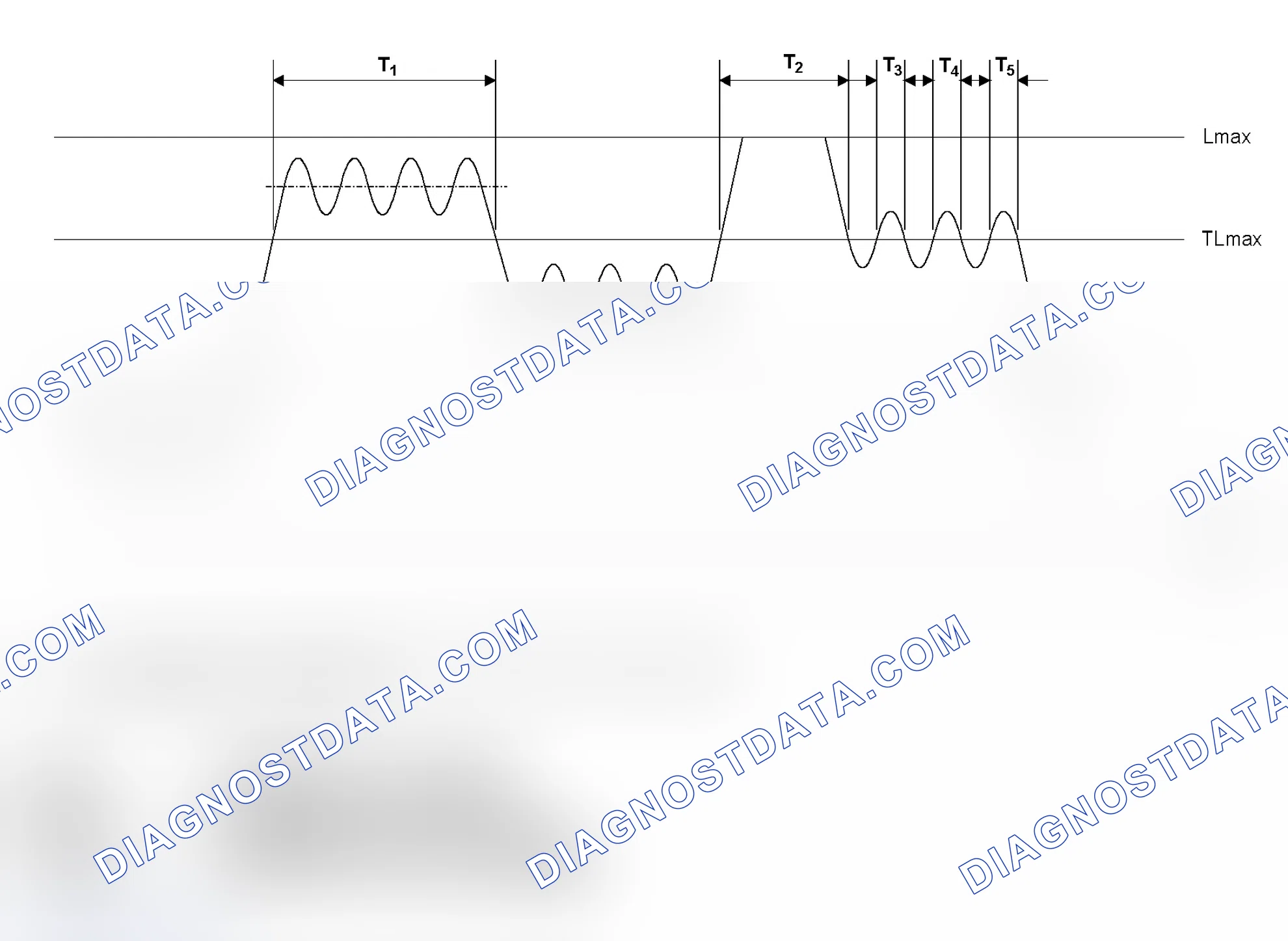 Scheme 364: Monitoring Conditions
