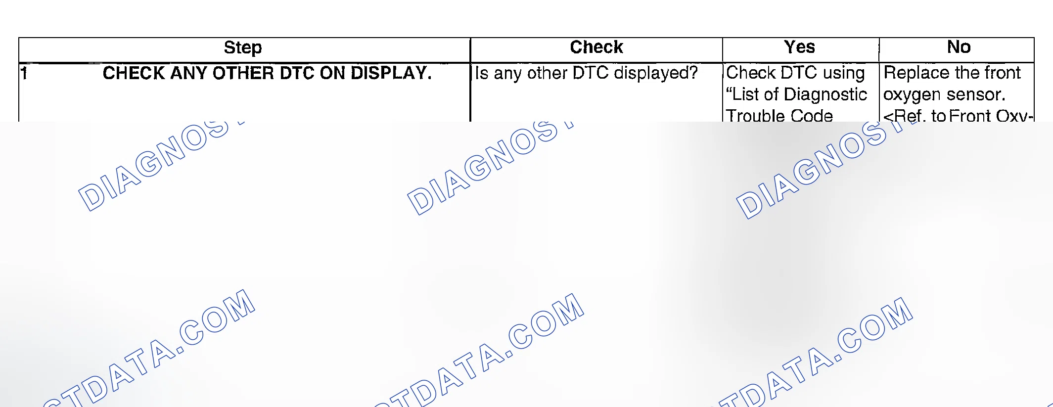 Scheme 903: DIAGNOSTIC PROCEDURE
