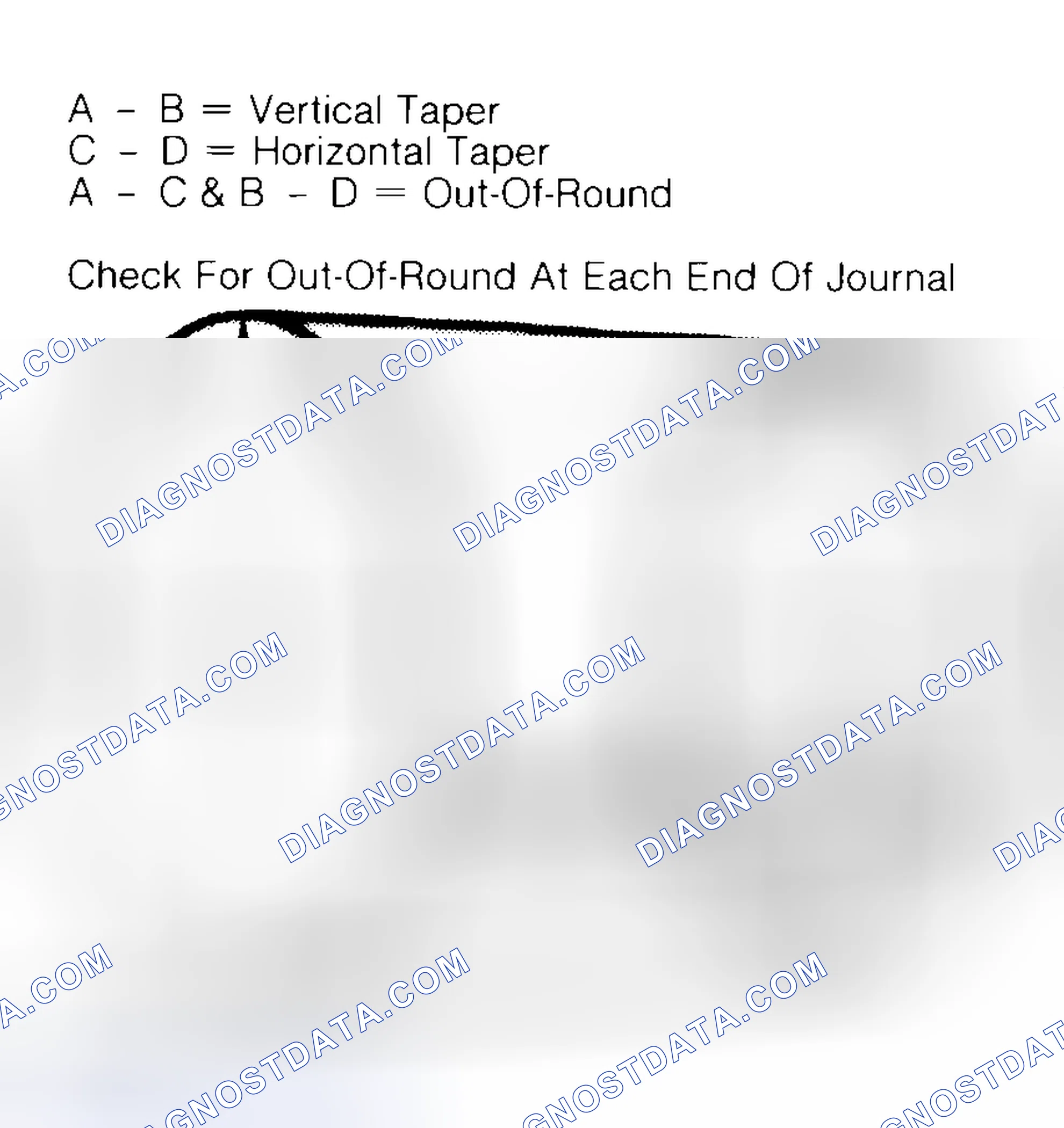 Scheme 5: Measuring Crankshaft Journals