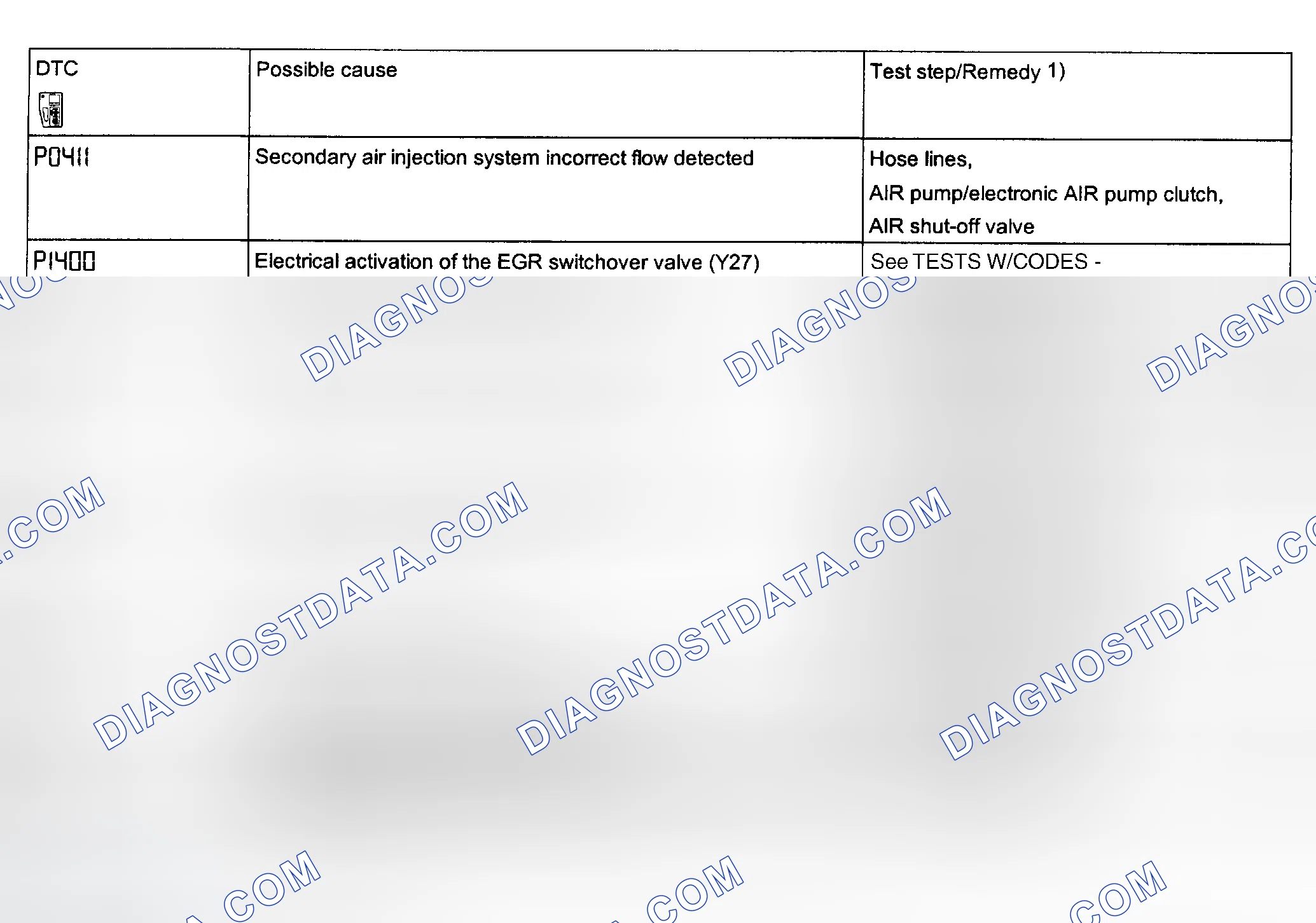 Scheme 70: P0411, P1400, P0400, P0507, P0505, P030x, P0300