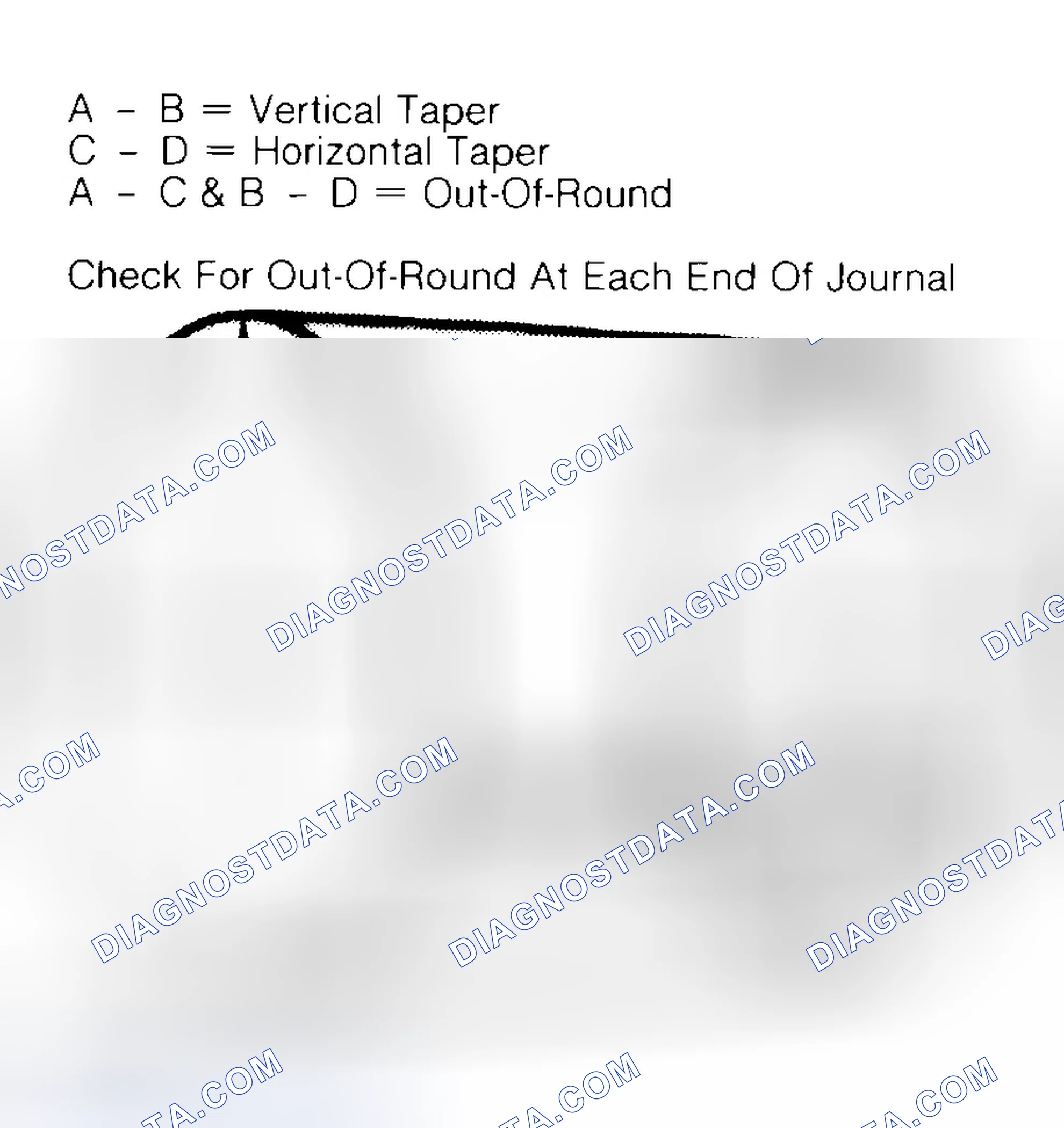 Scheme 5: Measuring Crankshaft Journals