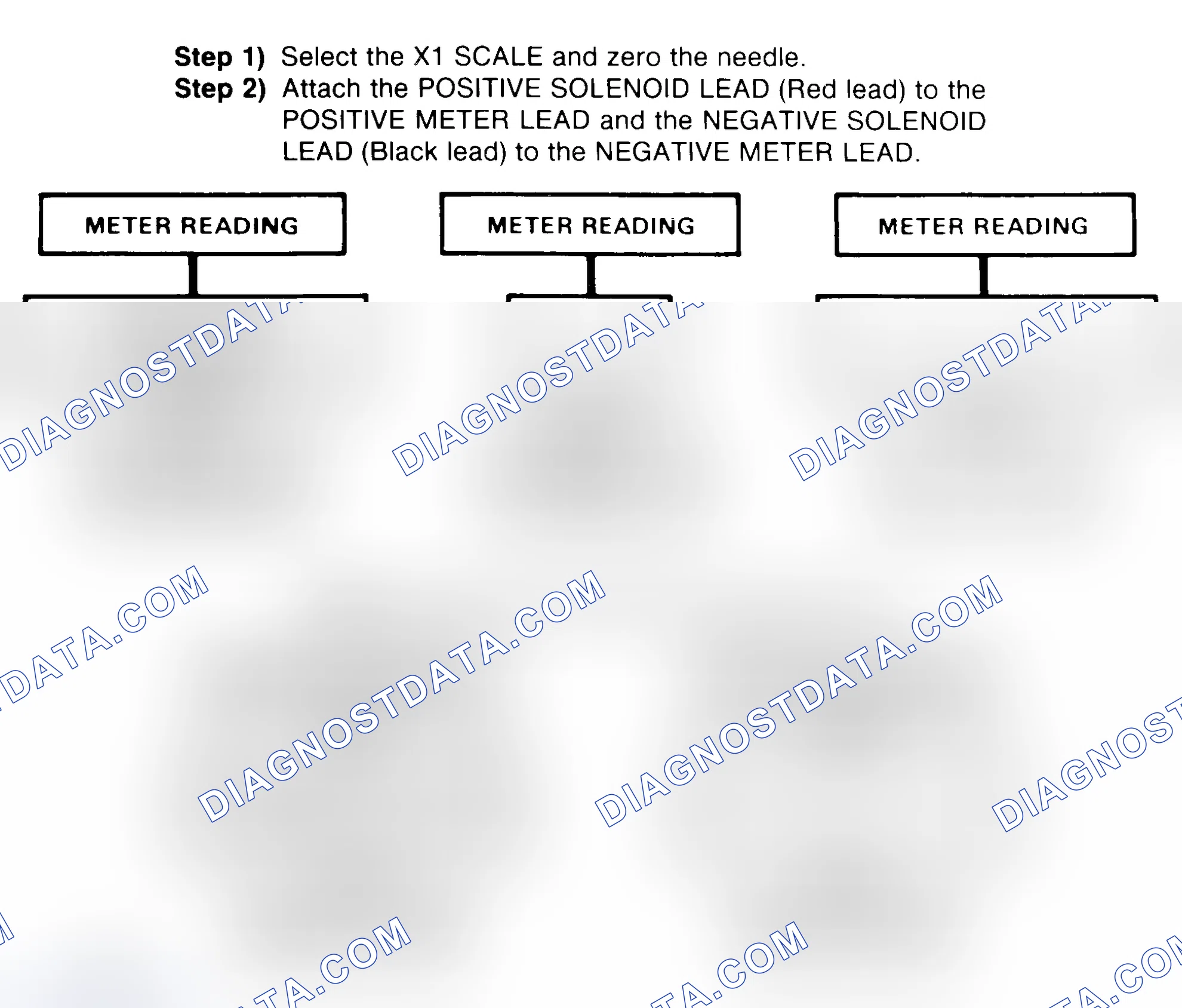 Scheme 2: DIODE CHECK & SOLENOID TEST