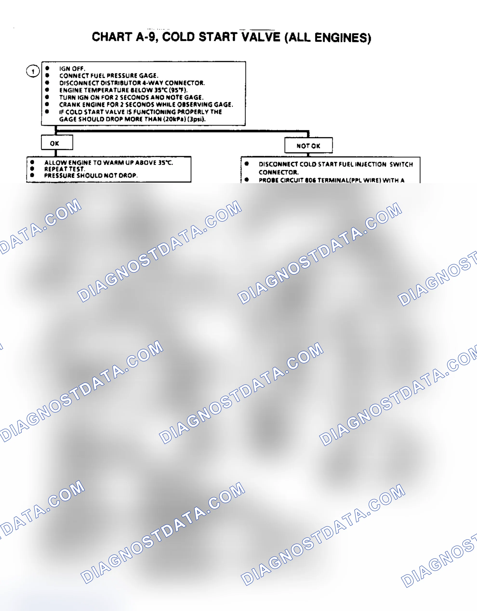 Scheme 625: Flow Chart A9, Cold Start Valve (All Engines)