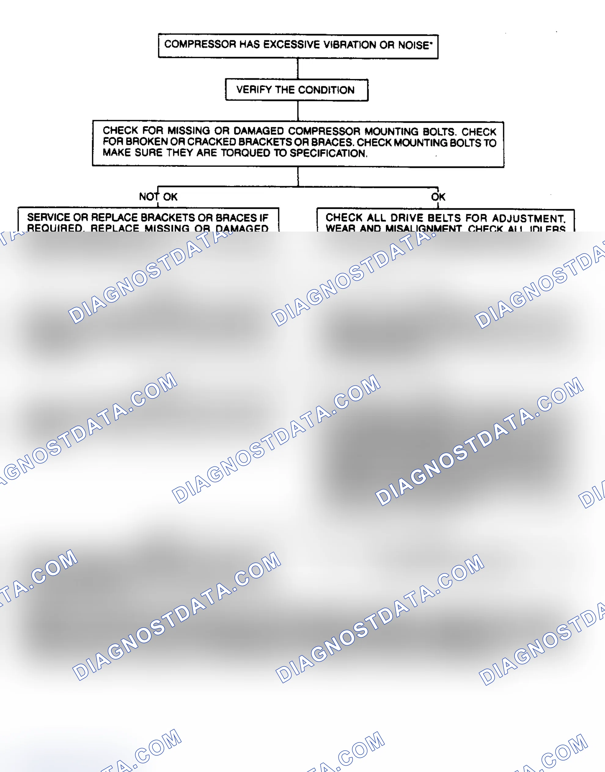 Scheme 17: Flow Chart (1 of 2) - Excessive Compressor Vibration or Noise