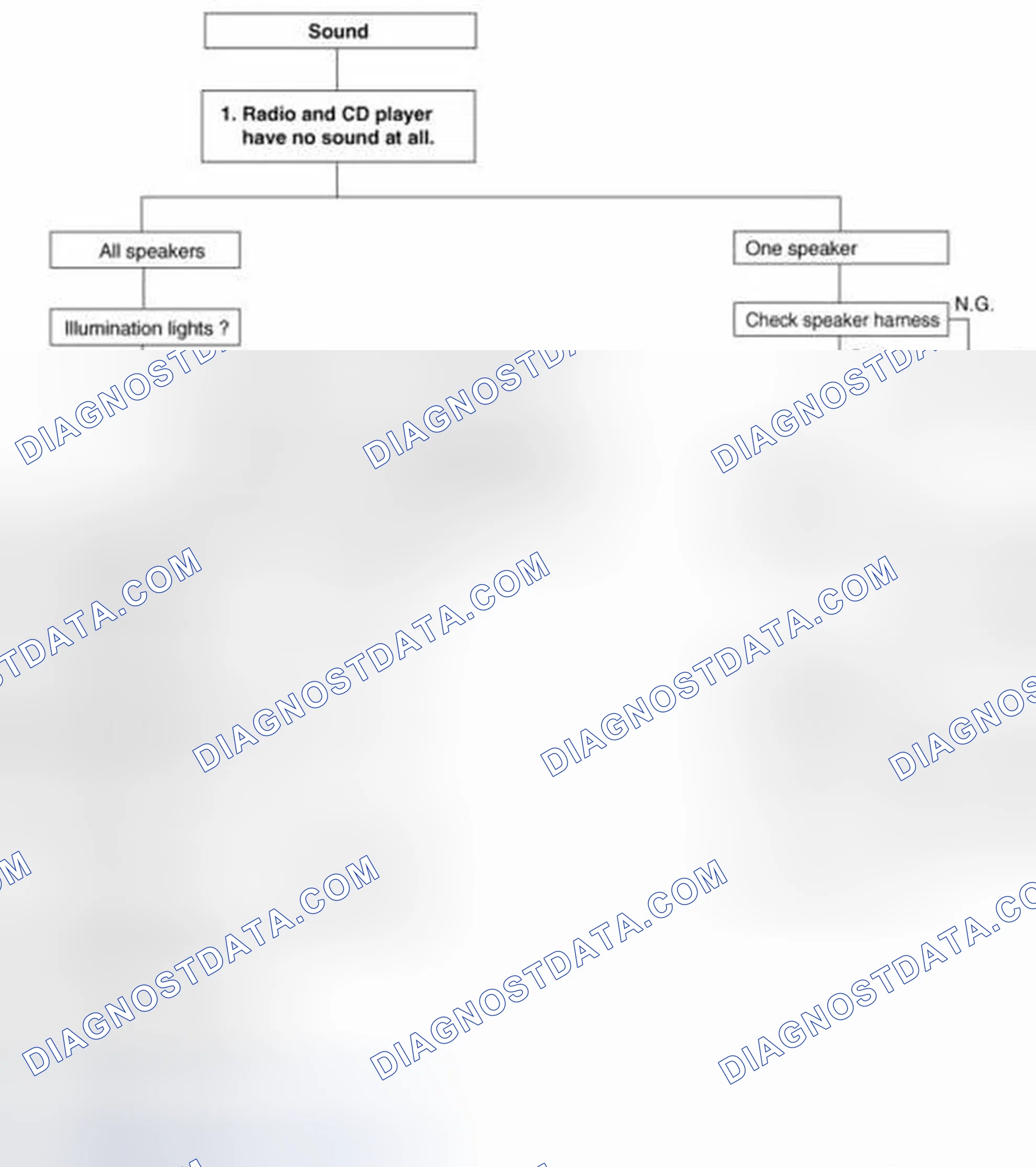 Scheme 59: Chart 1