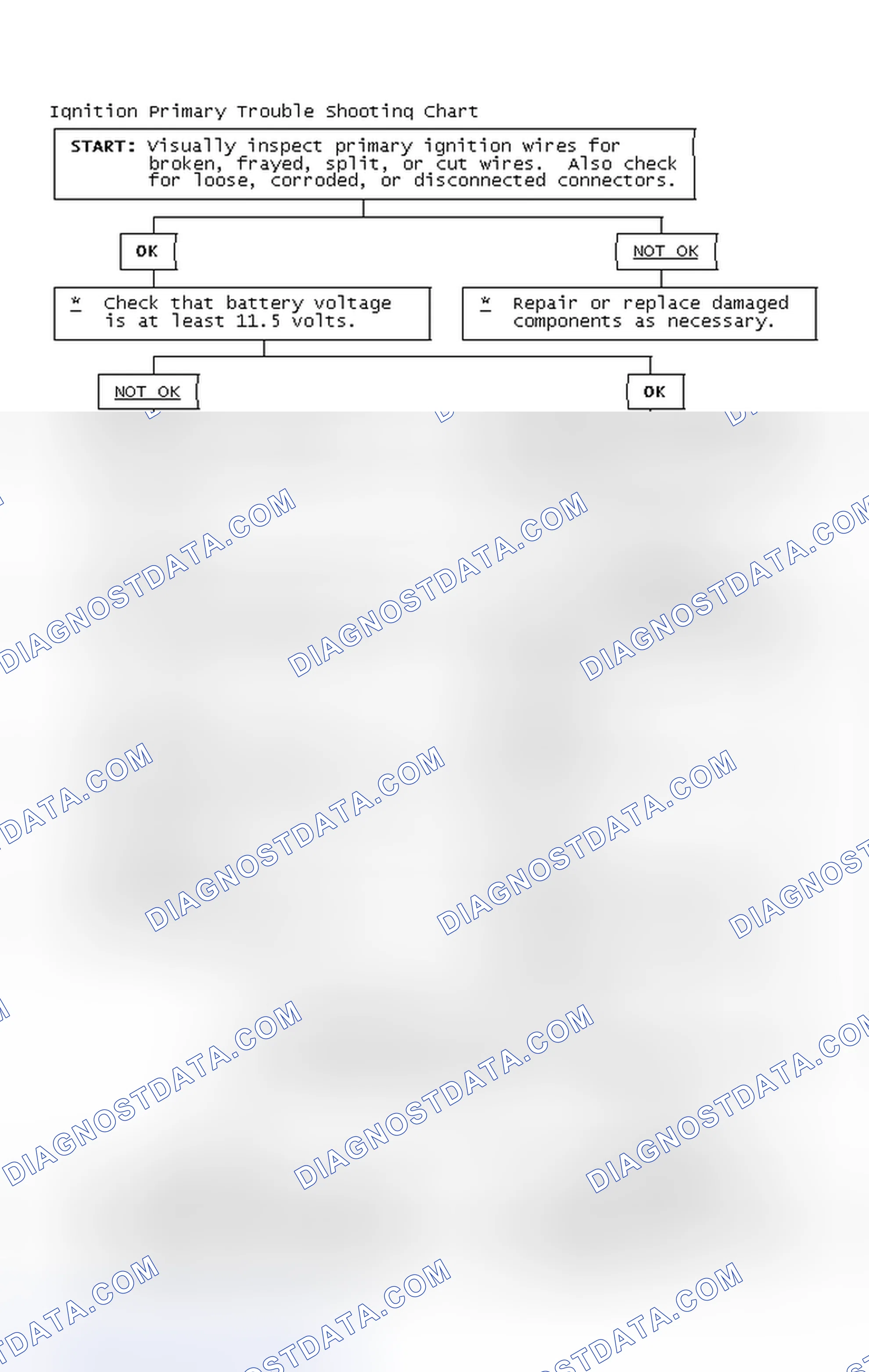 Scheme 2: Ignition Primary Trouble Shooting Chart