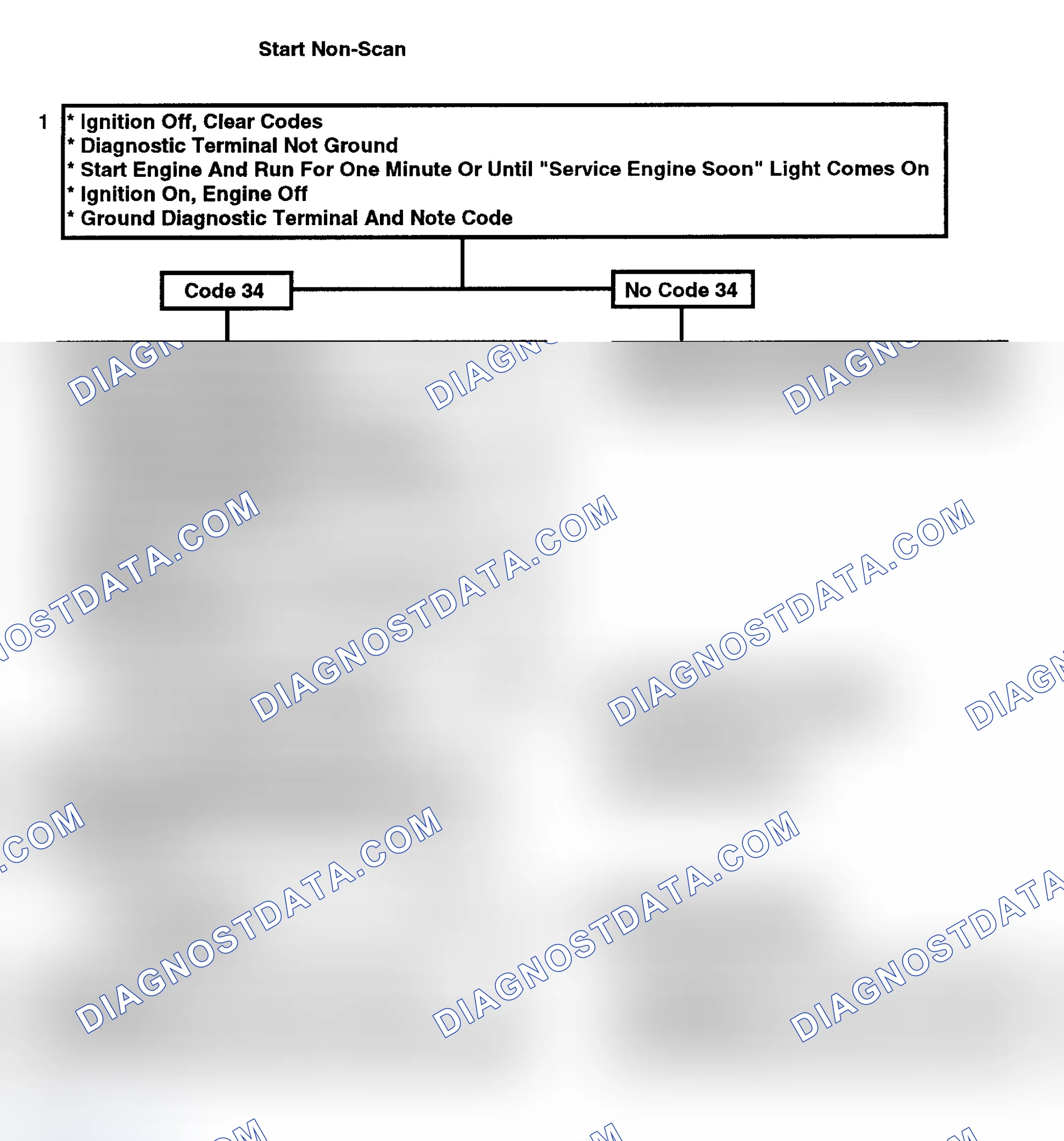 Scheme 244: Code 34 Flow Chart: Map Sensor Signal Voltage Low