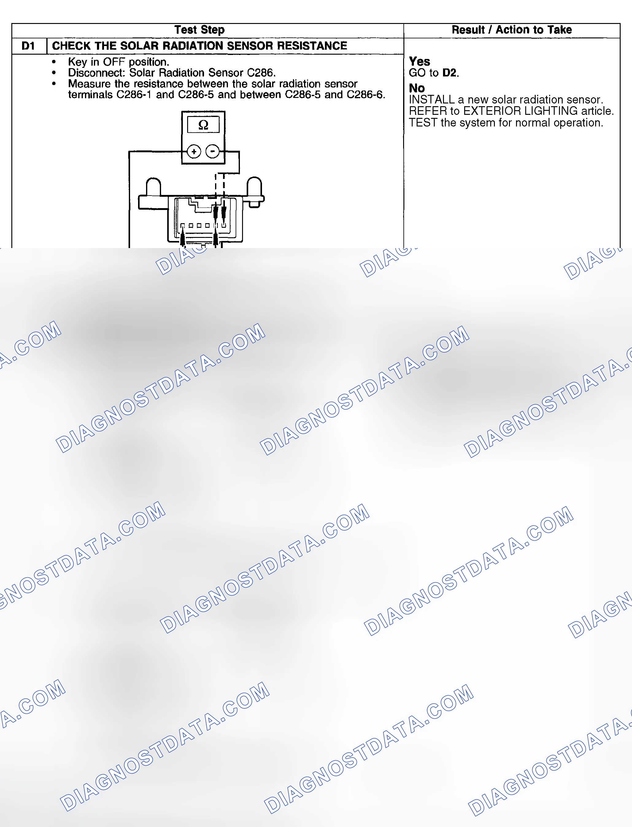 Scheme 157: Test Procedure