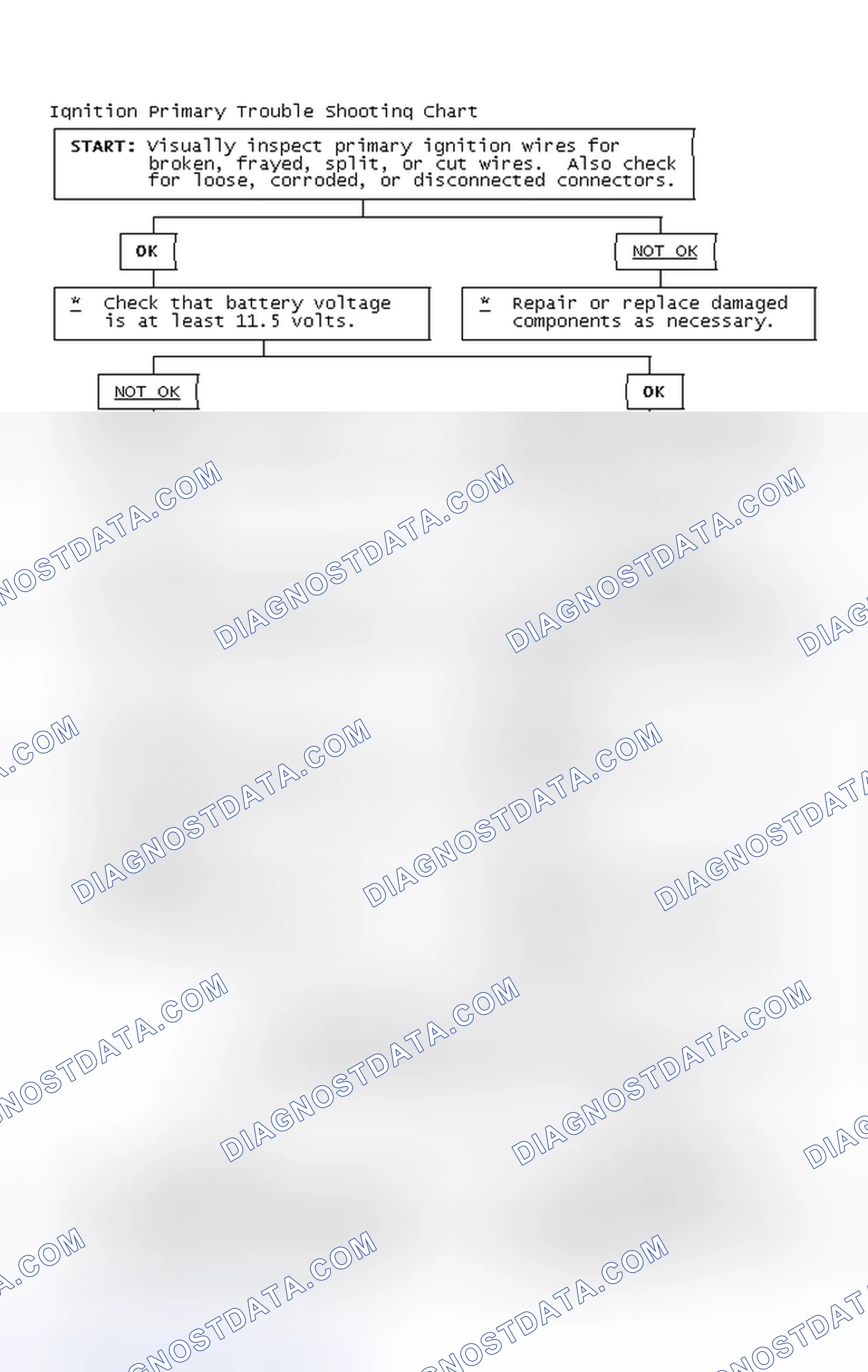 Scheme 4: Ignition Primary Trouble Shooting Chart