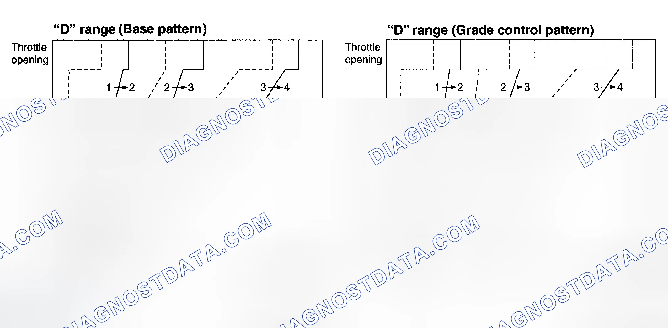 Scheme 1268: Grade Control Chart (2 Of 2)