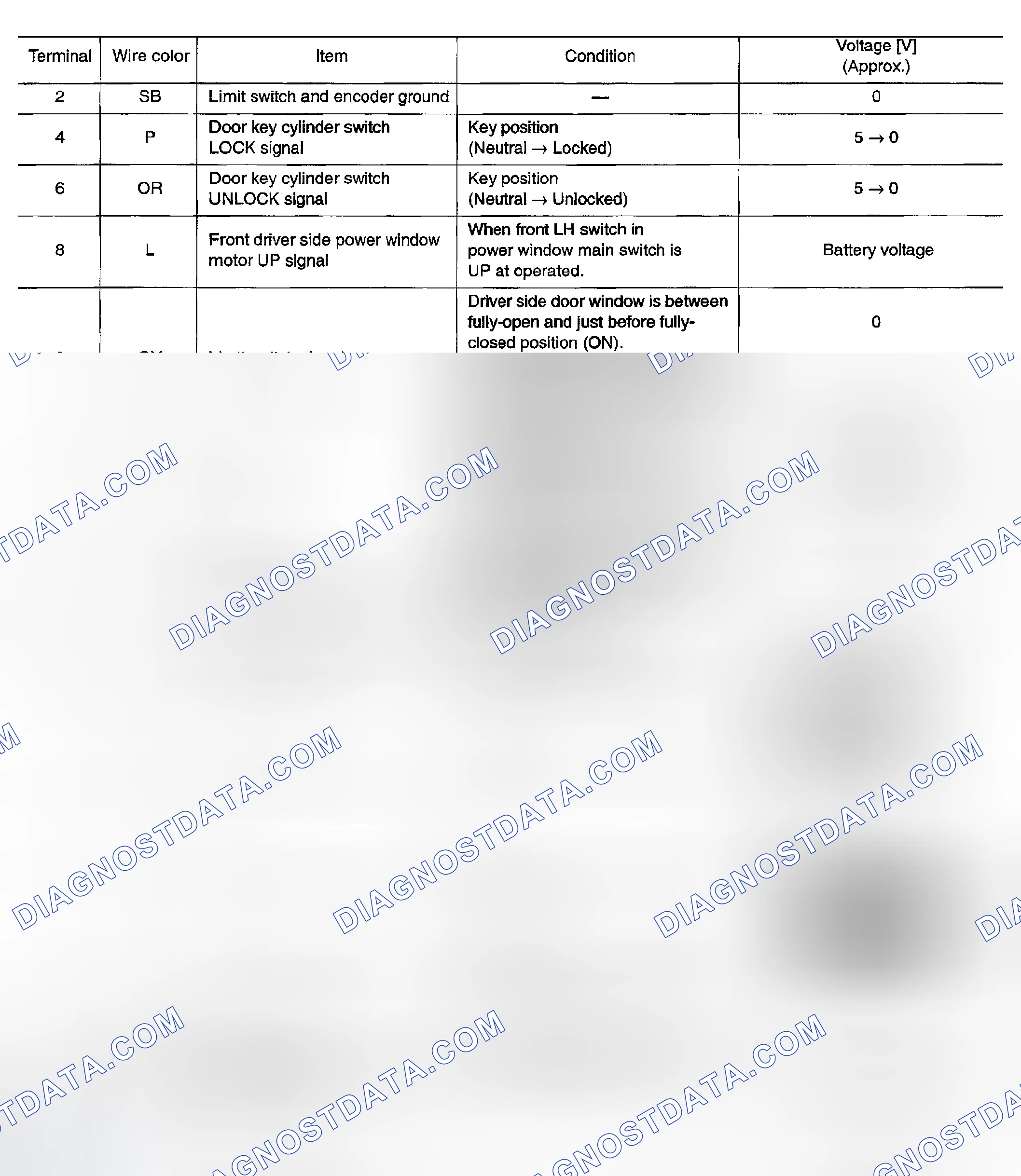 Scheme 134: Terminal and Reference Value for Power Window Main Switch - With Front and Rear Power Window Anti-pi