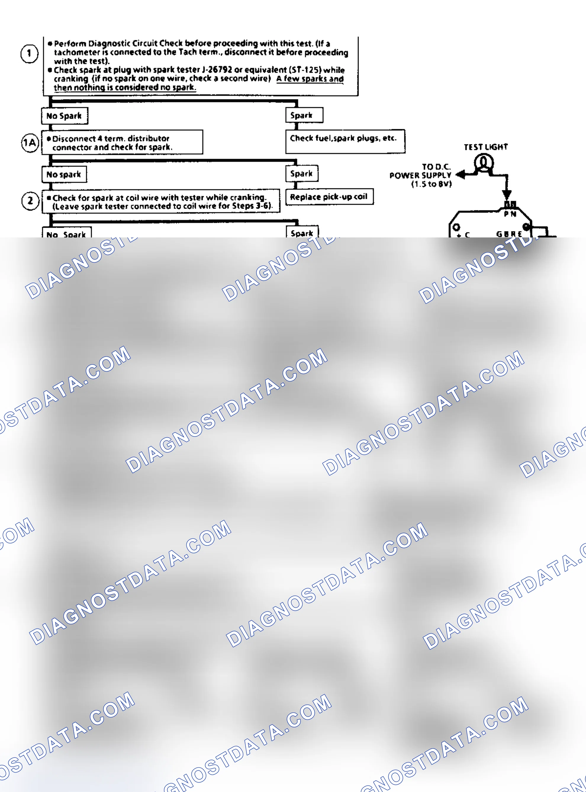 Scheme 3: Flow Chart C7A, EGR Check (2.8L)