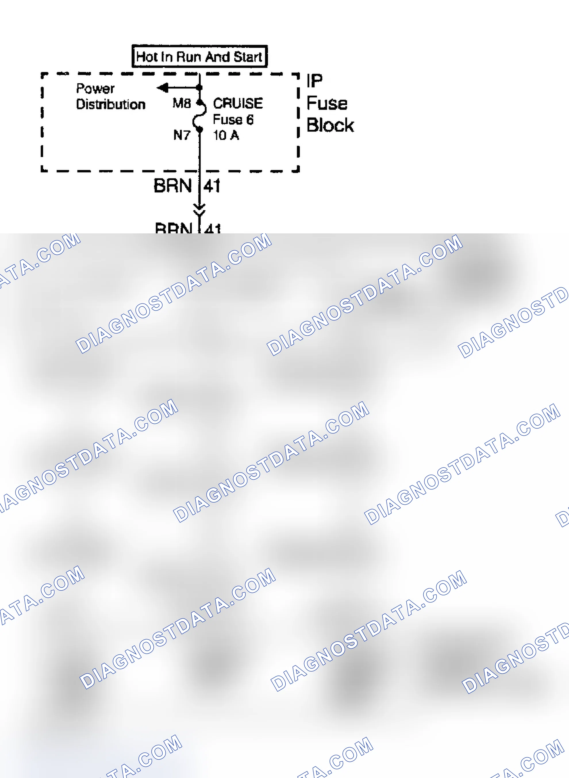 Scheme 32: Cruise Control System Diagram