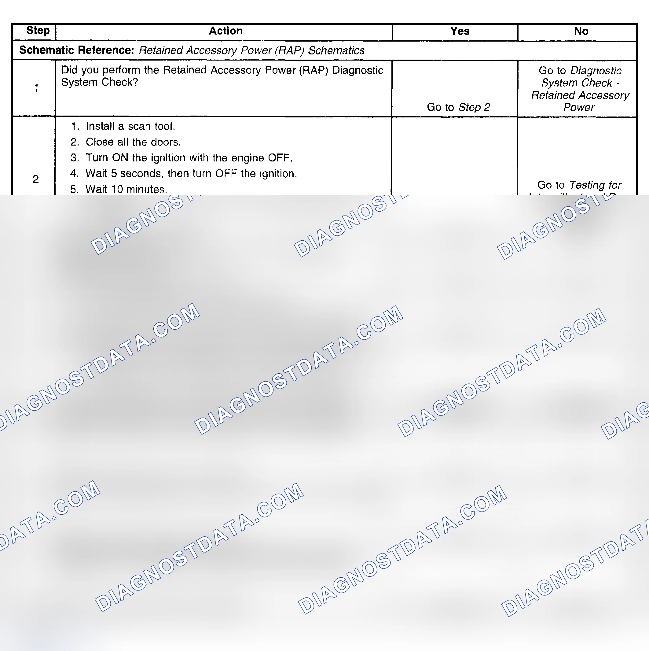 Scheme 6: RETAINED ACCESSORY POWER (RAP) ON AFTER TIME-OUT
