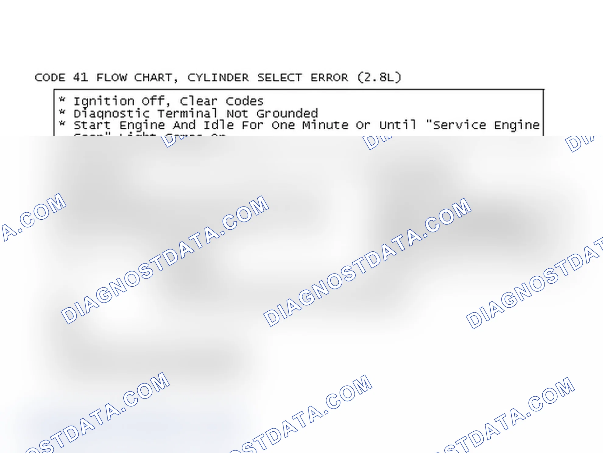Scheme 504: Code 41 Flow Chart, Cylinder Select Error (2.8L)