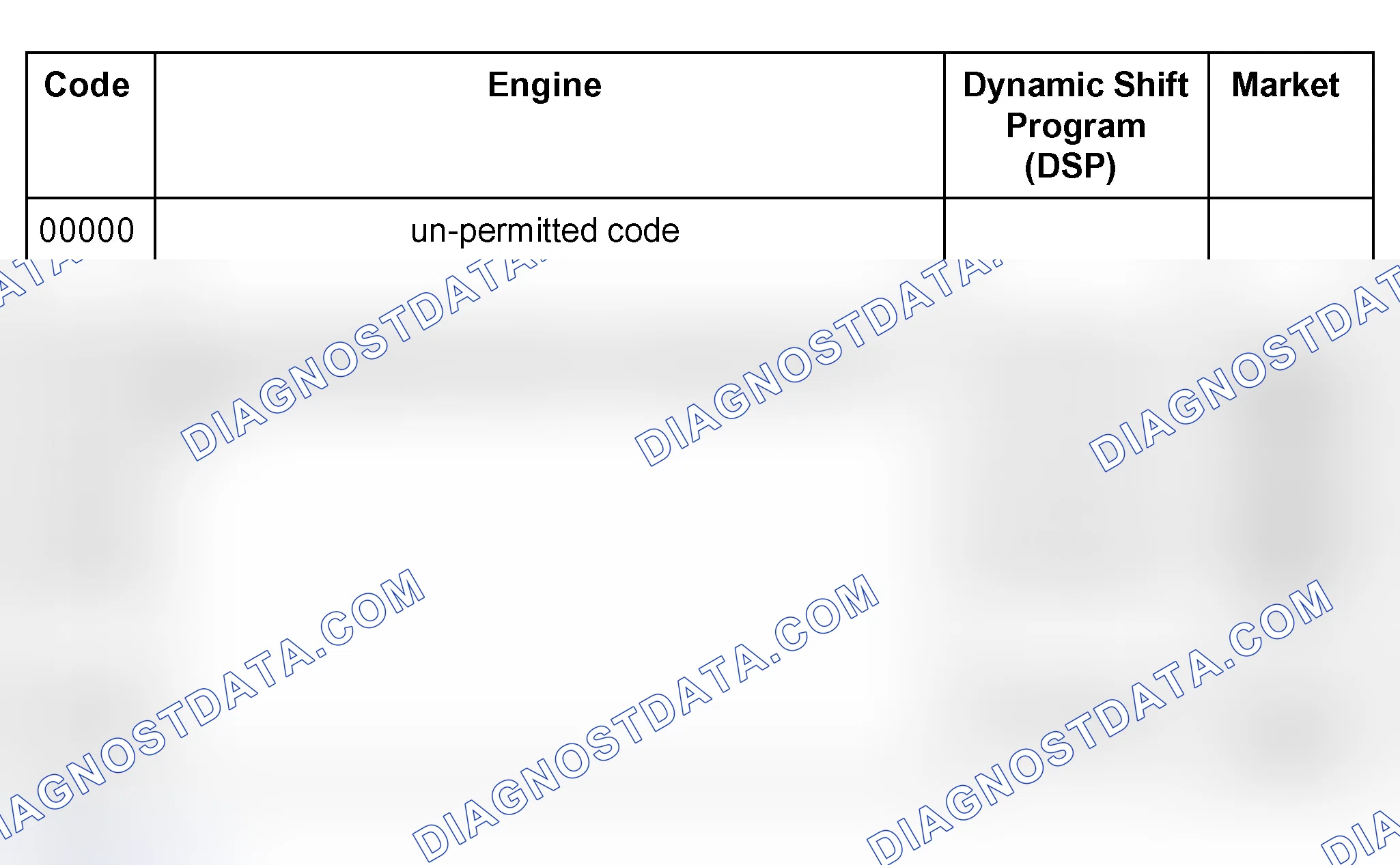 Scheme 781: For vehicles with E-gas