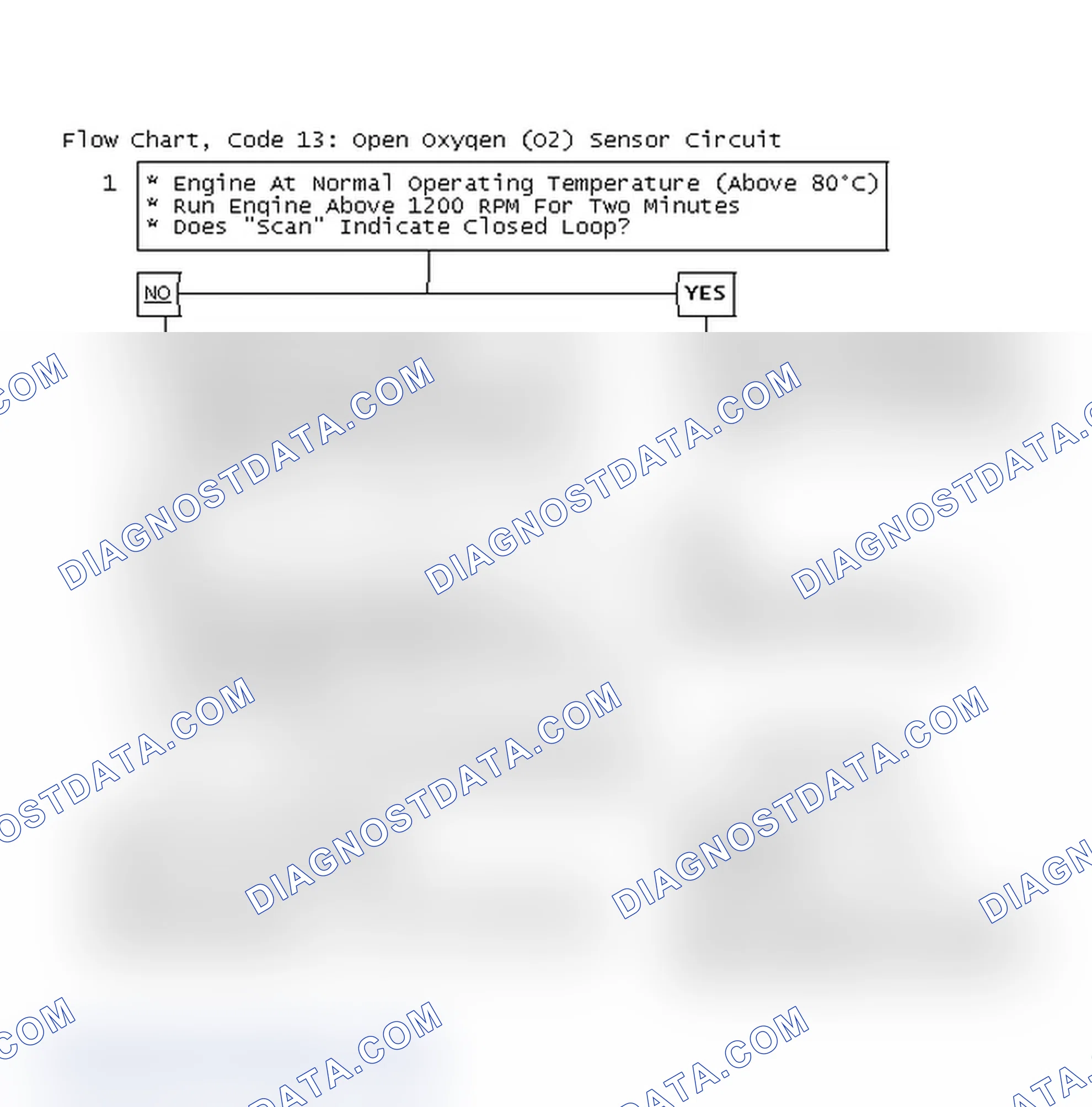 Scheme 179: Flow Chart, Code 13: Open Oxygen (O2) Sensor Circuit