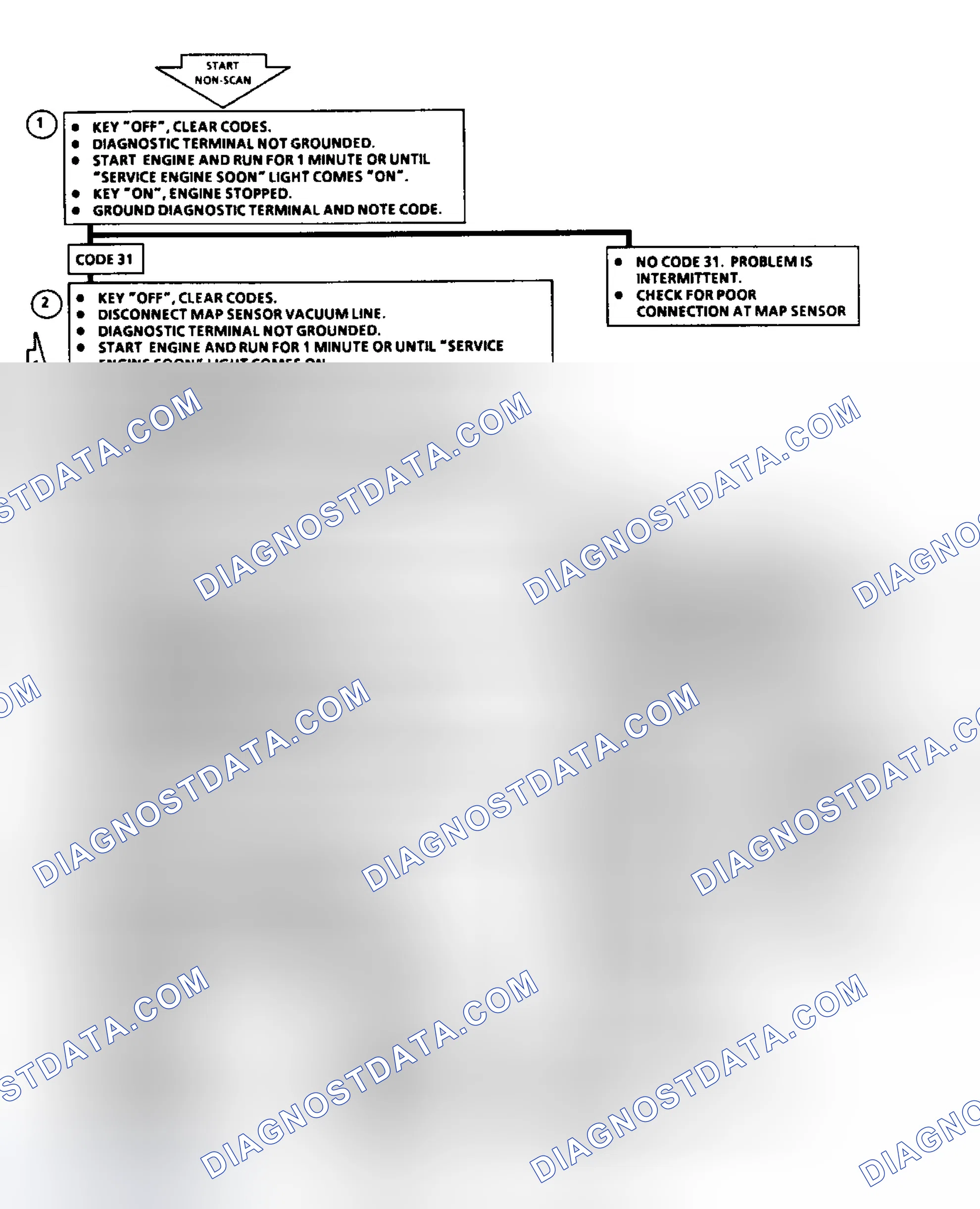 Scheme 47: Code 31: Flow Chart MAP Sensor Signal Voltage Low