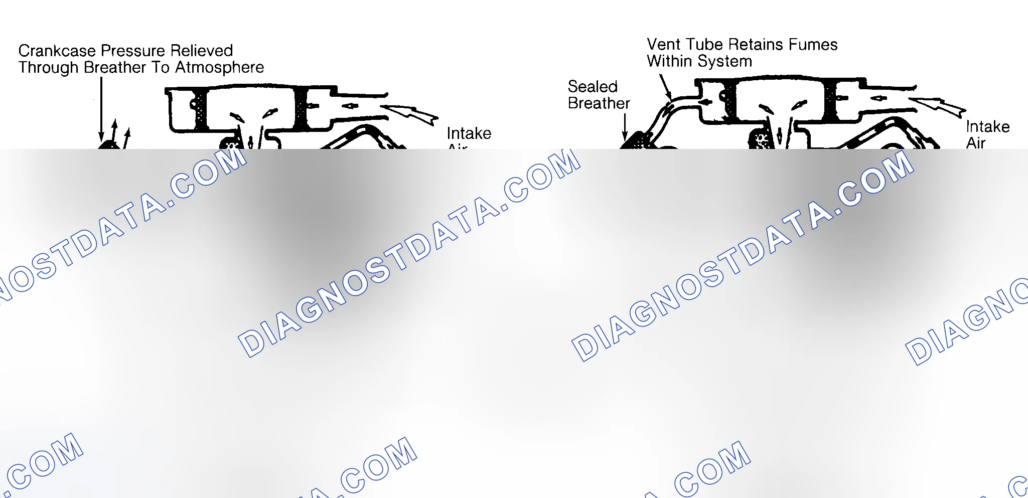 Scheme 37: Typical Open & Closed Type PCV System