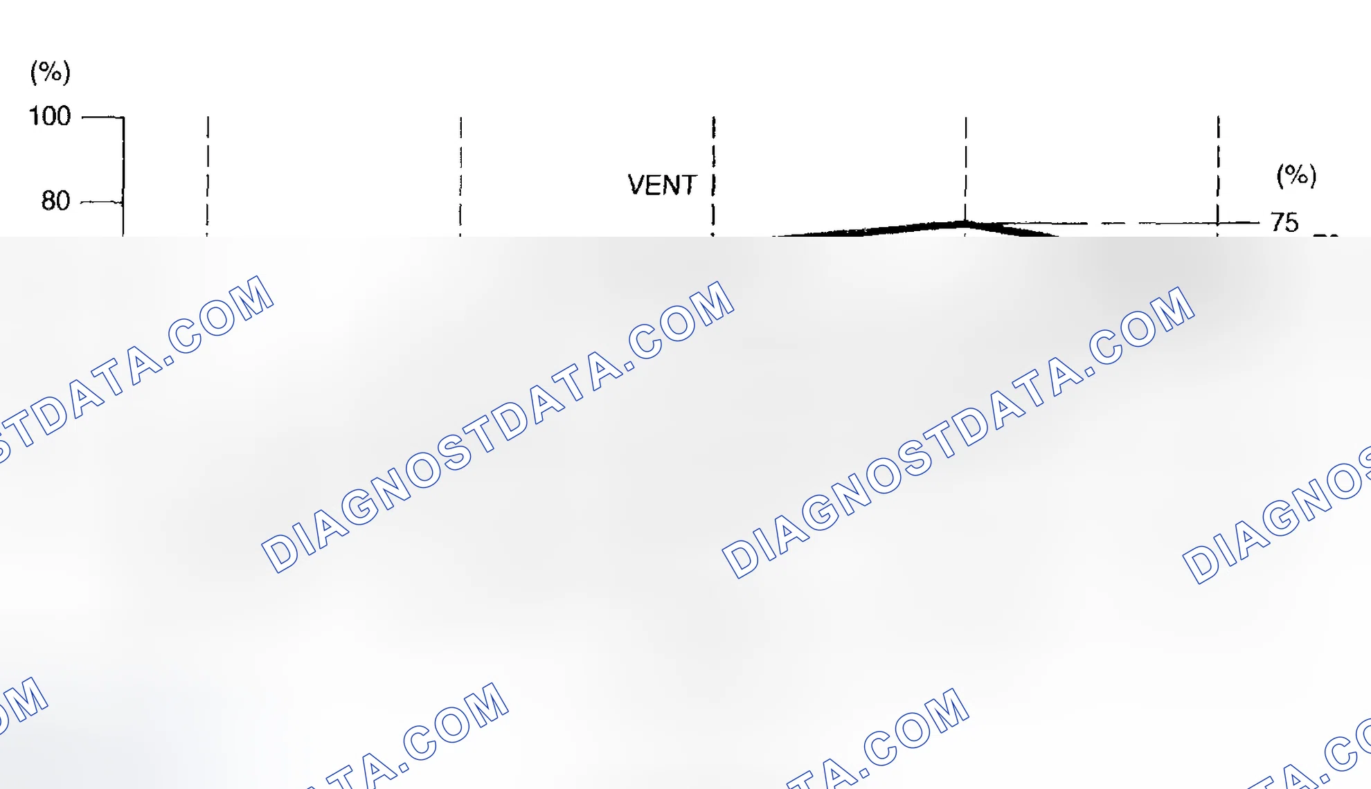 Scheme 96: Air Distribution Ratio Graph