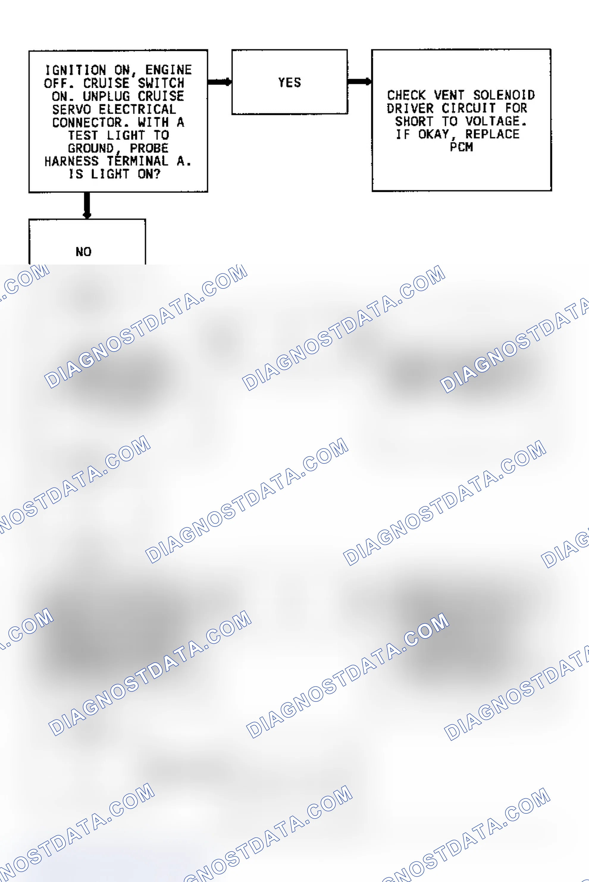 Scheme 240: Code 61 Flow Chart (3.8L) Cruise Vent Solenoid