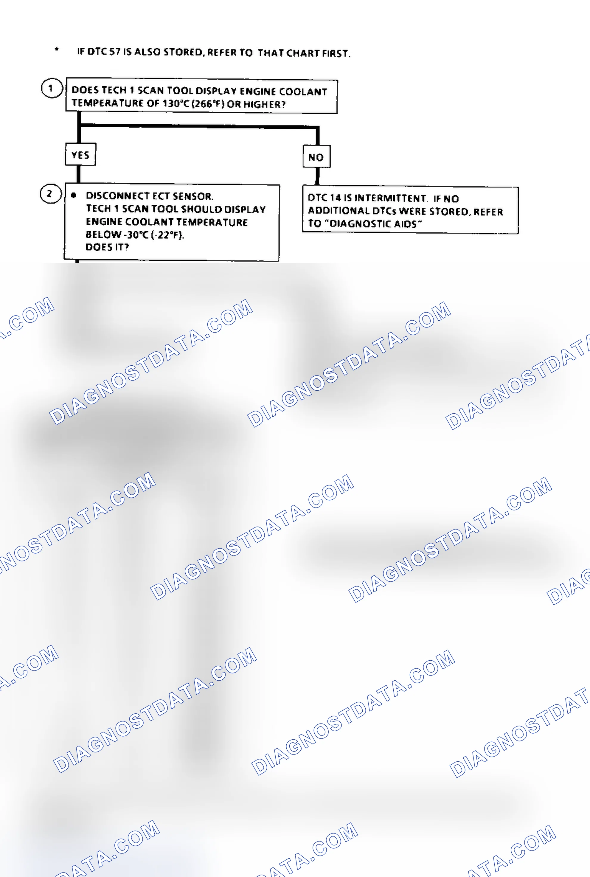 Scheme 13: DTC 14 Flow Chart (6.5L Diesel) ECT Sensor Circuit Low (High Temperature Indicated)