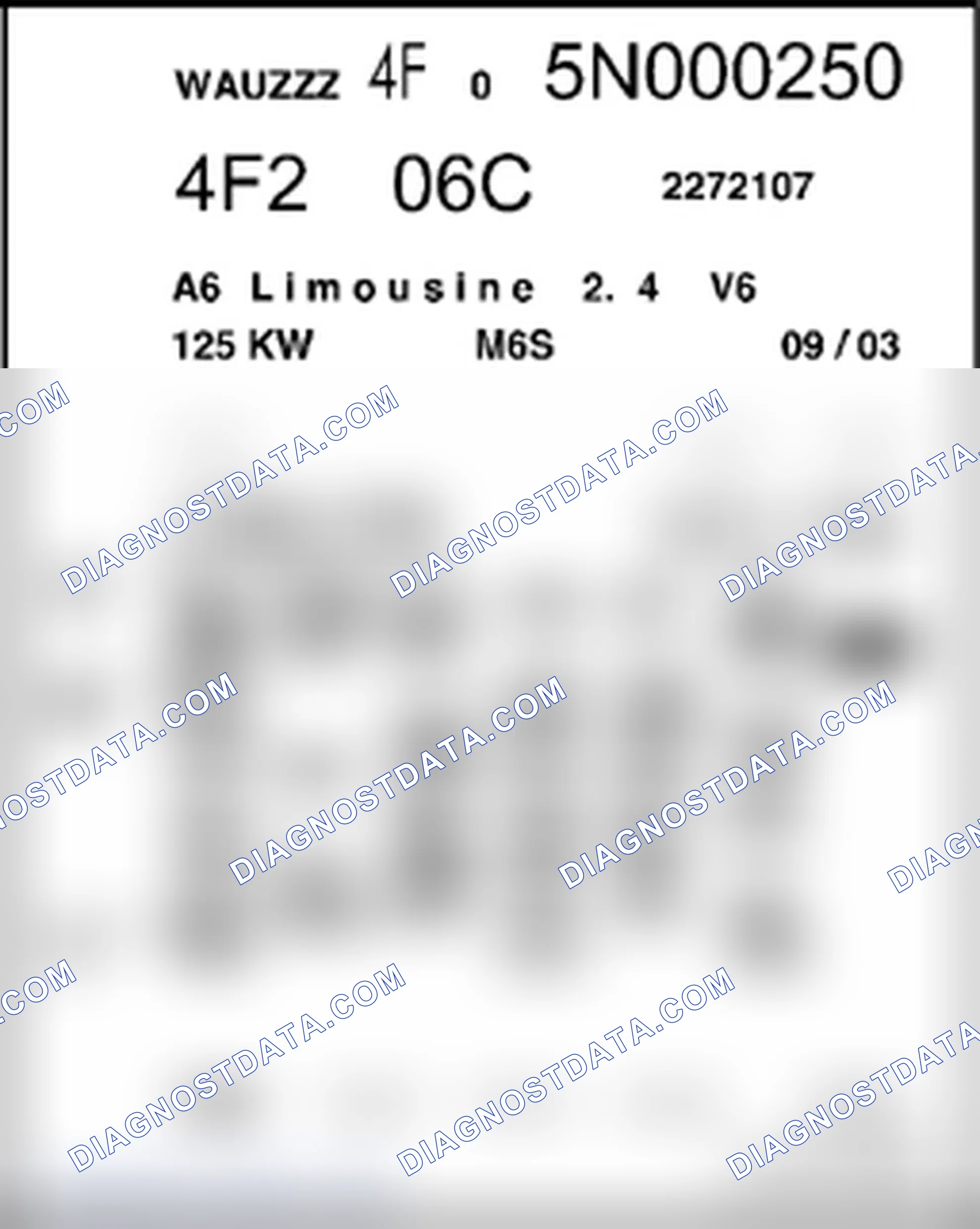 Scheme 1: Allocation of PR. No. for brakes
