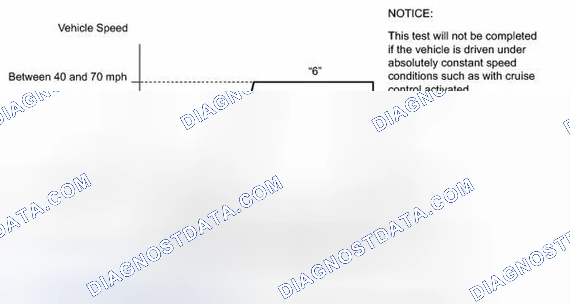 Scheme 35: READINESS MONITOR DRIVE PATTERN