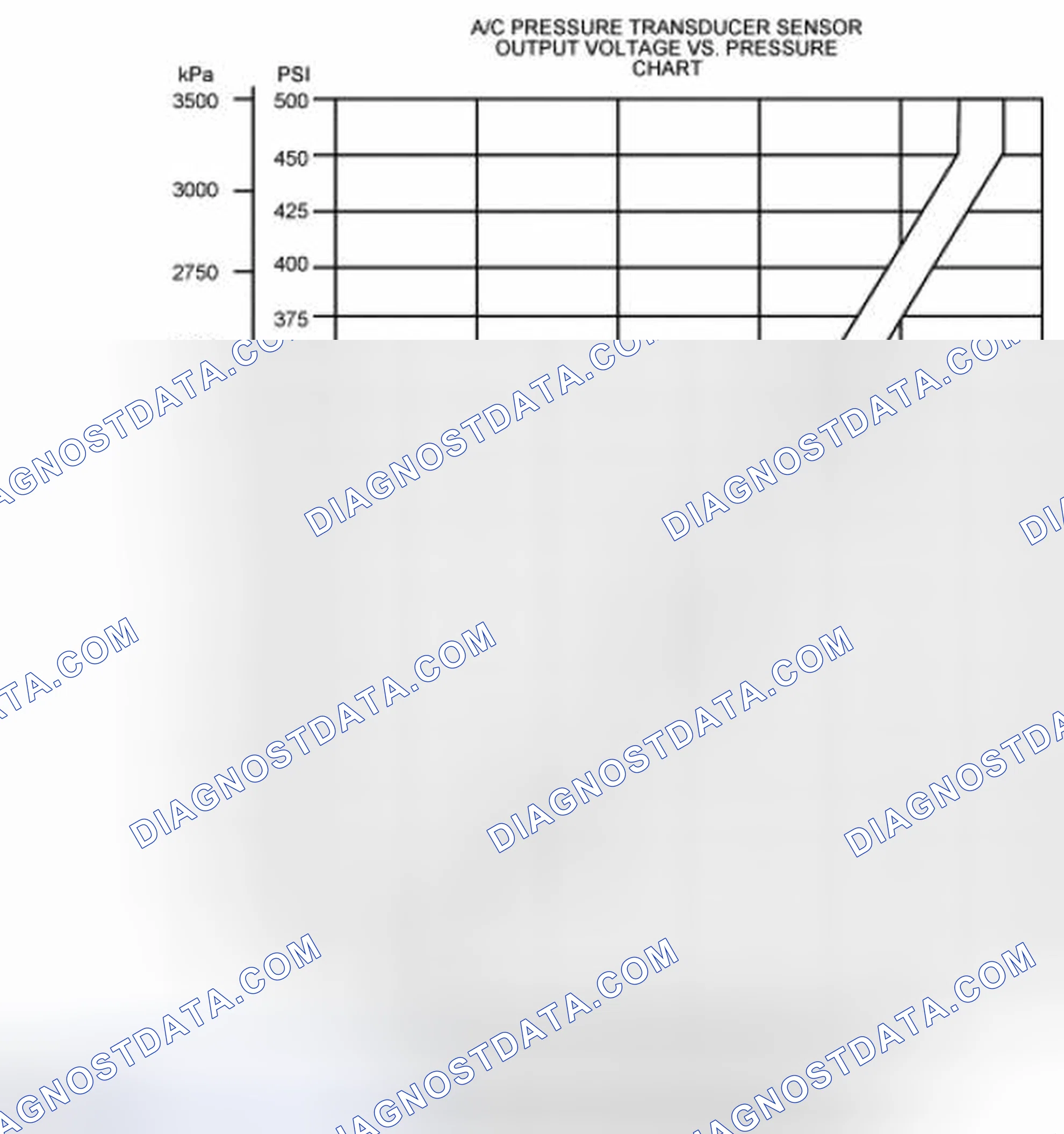 Scheme 19: Air Conditioning Pressure (ACP) Transducer Sensor