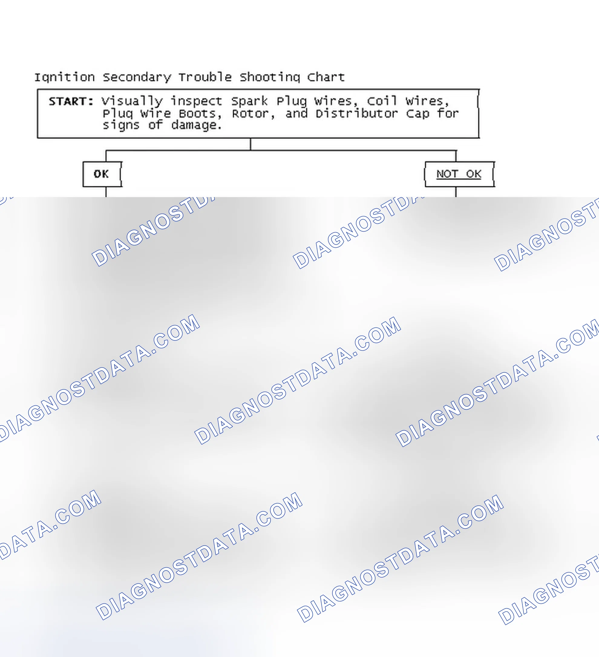 Scheme 1: Ignition Secondary Trouble Shooting Chart