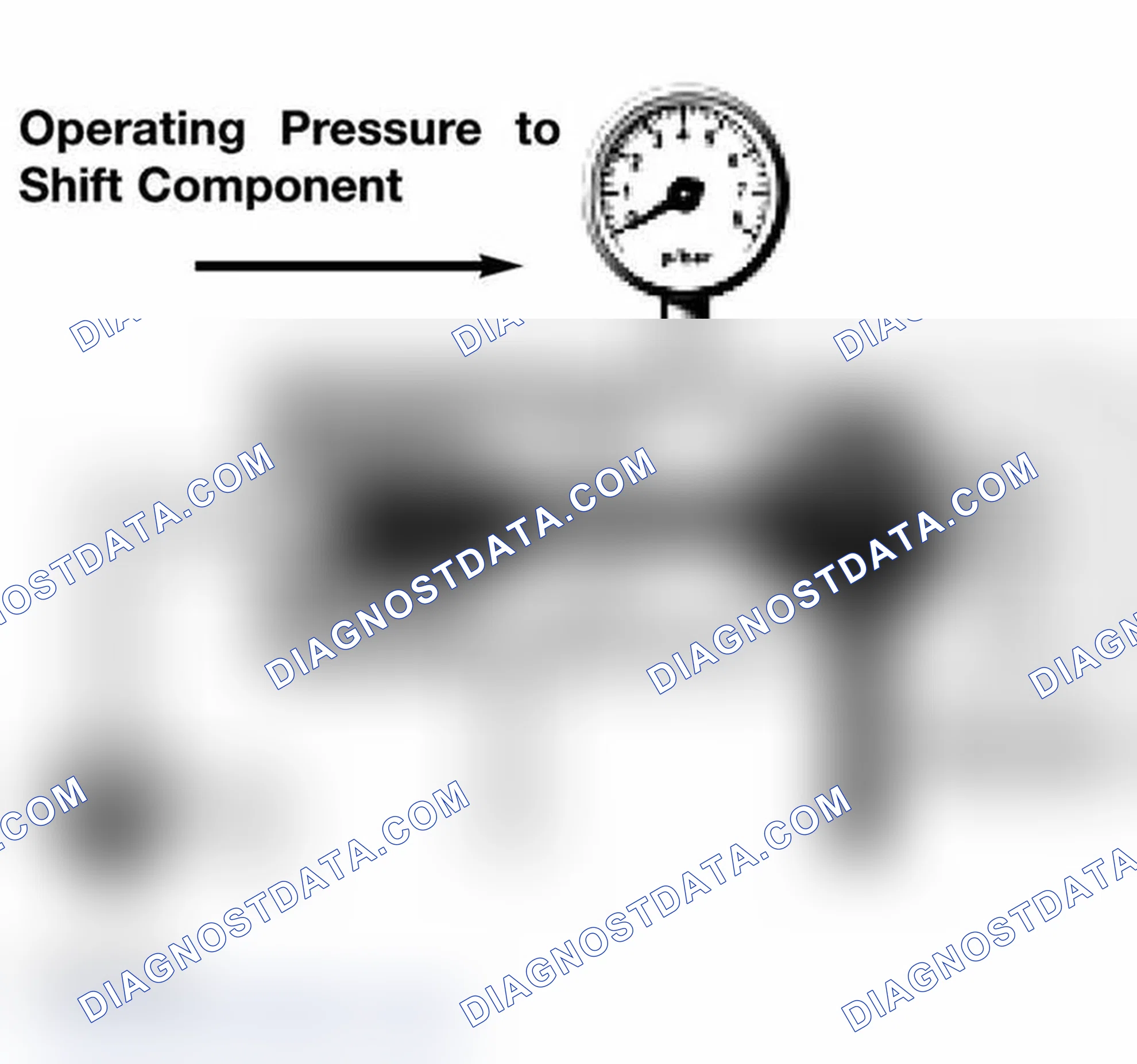 Scheme 16: Shift Valves