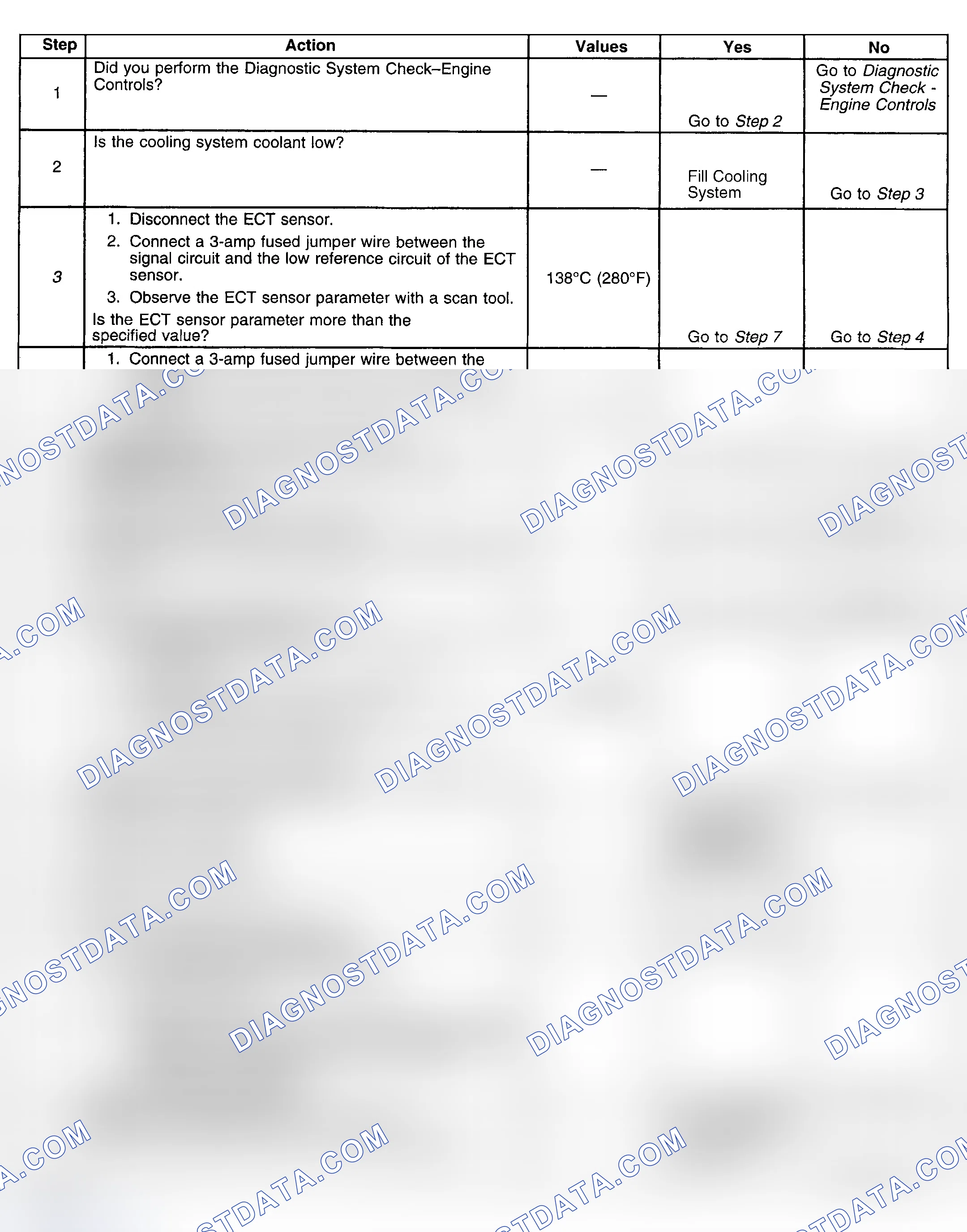 Scheme 285: Diagnostic Procedures (Except Park Avenue)