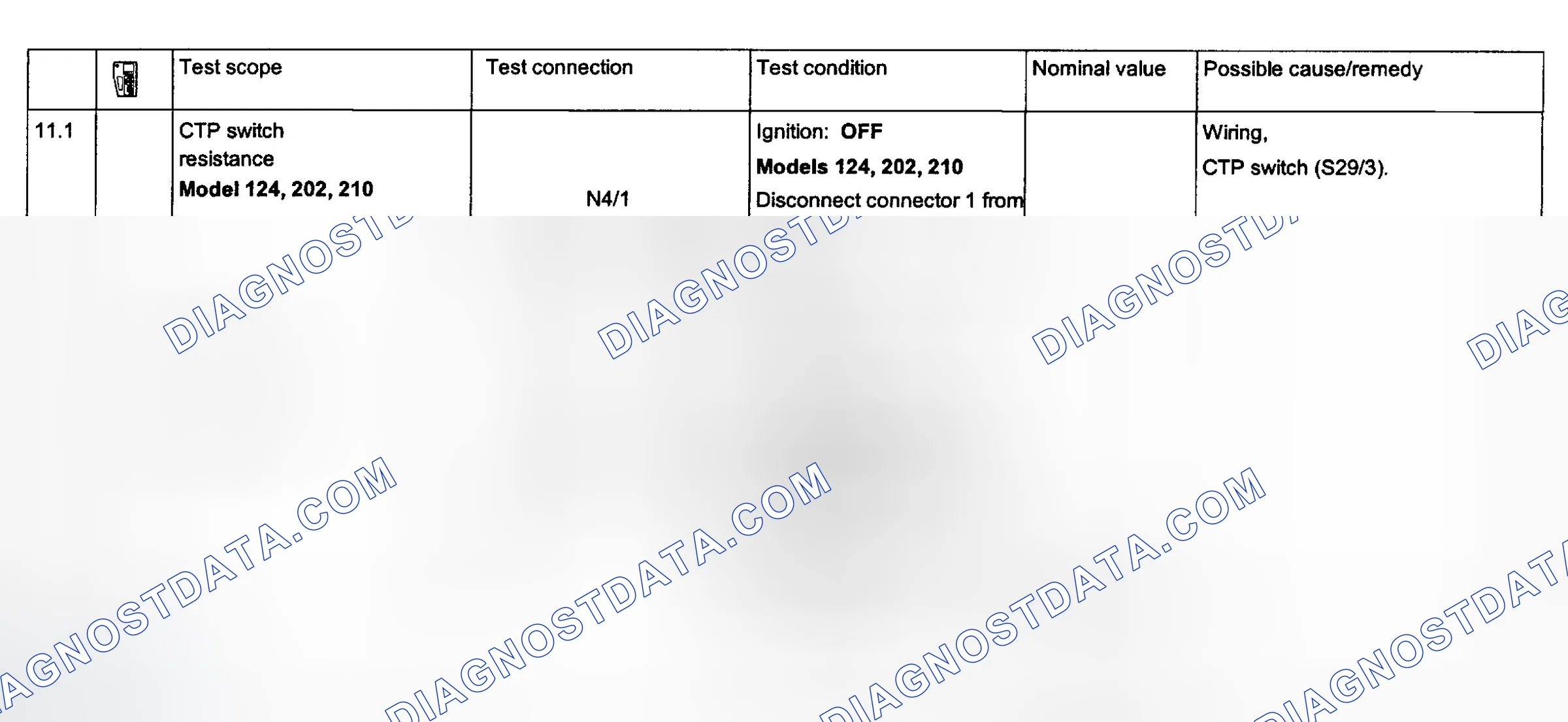 Scheme 117: Electronic Acceleration System Tests 11.1