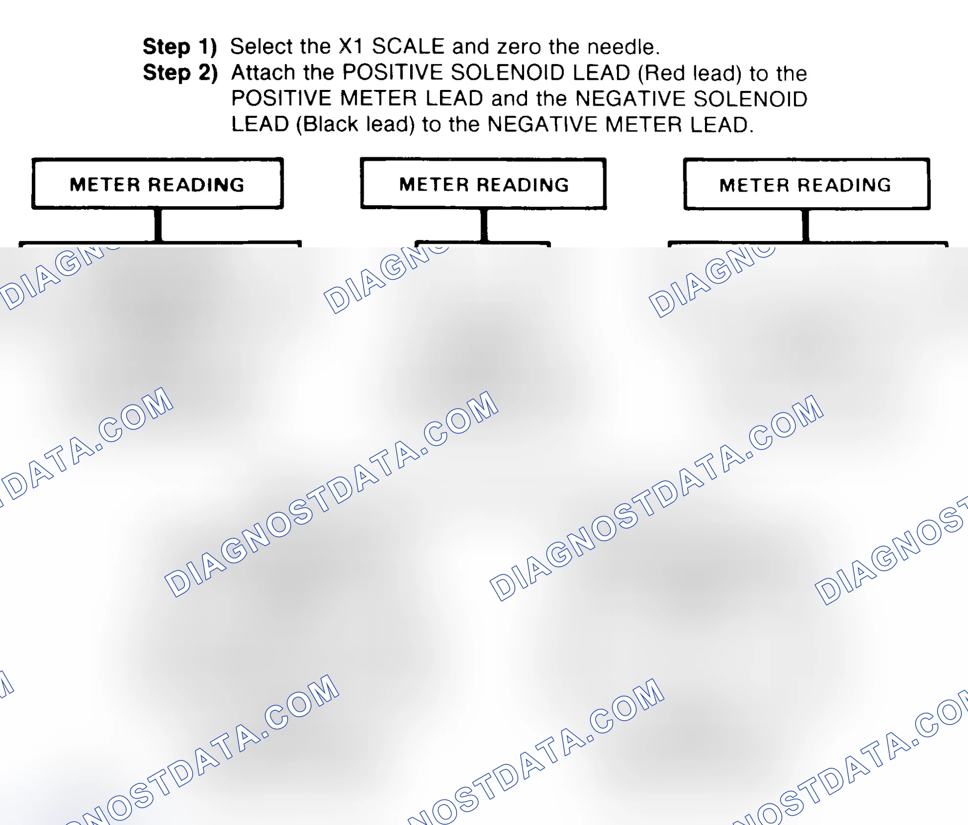 Scheme 2: DIODE CHECK & SOLENOID TEST