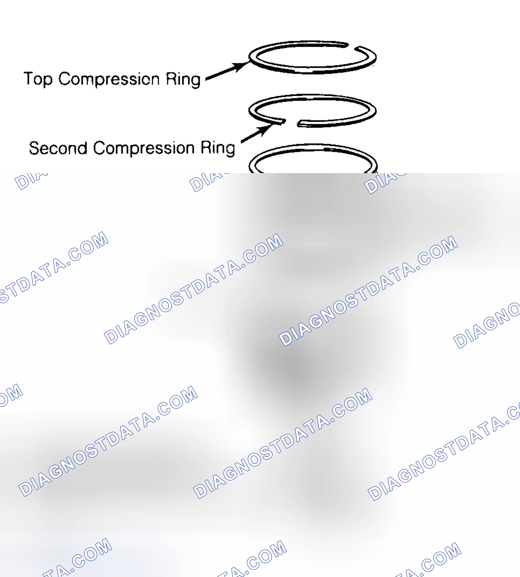 Scheme 8: Positioning Typical Piston Ring End Gap