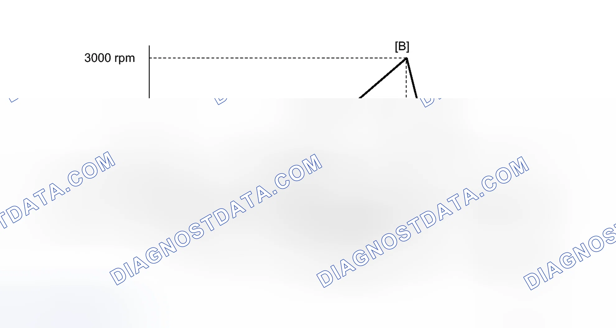 Scheme 101: CONFIRMATION DRIVING PATTERN