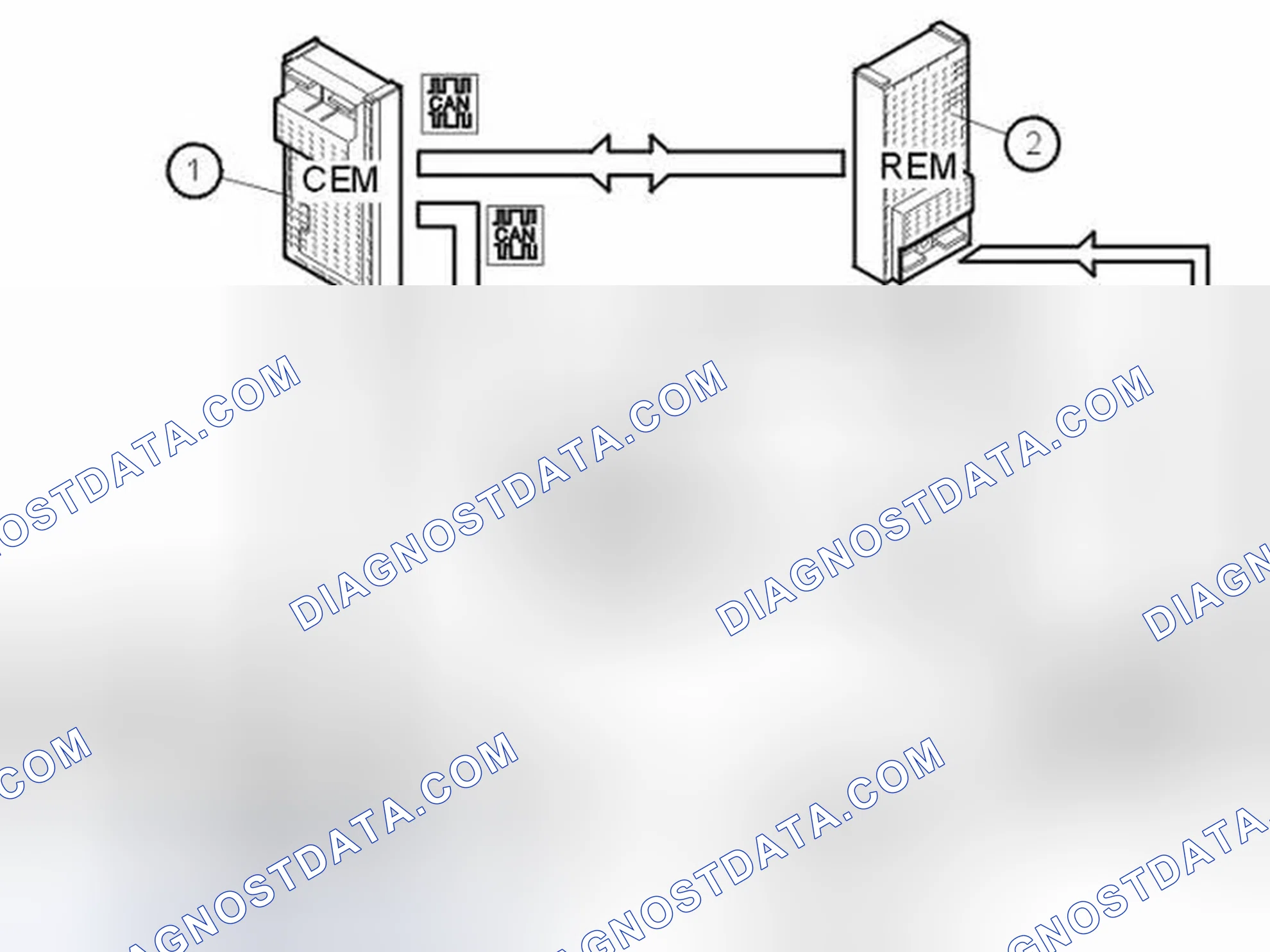Scheme 264: CONTROL