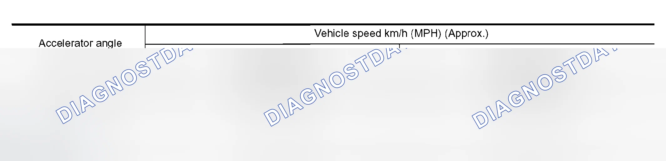 Scheme 867: VEHICLE SPEED WHEN PERFORMING AND RELEASING COMPLETE LOCK-UP-9J500 MODELS