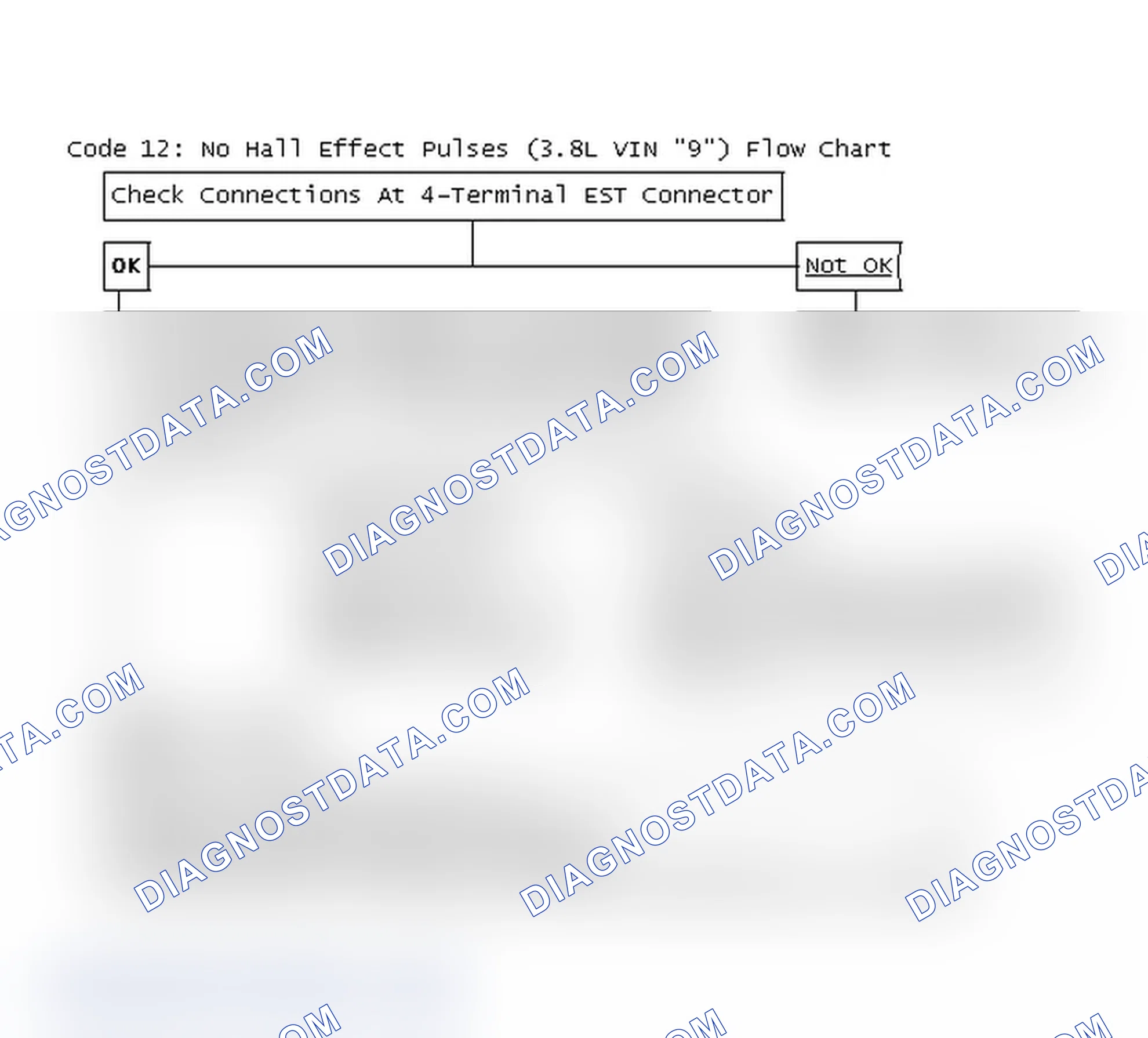 Scheme 145: Code 12: No Hall Effect Pulses (3.8L VIN "9") Flow Chart