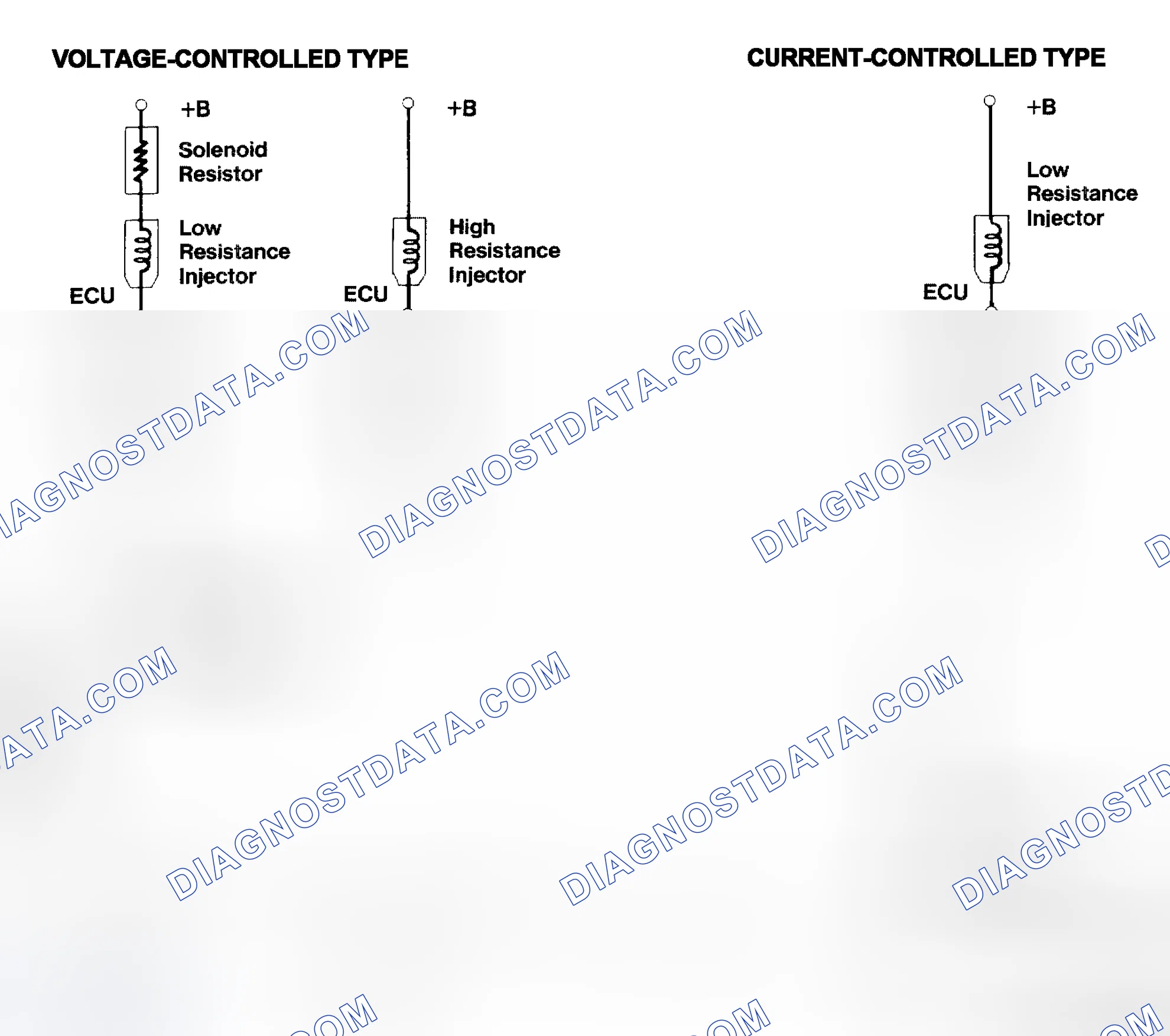 Scheme 4: Injector Driver Types - Current and Voltage