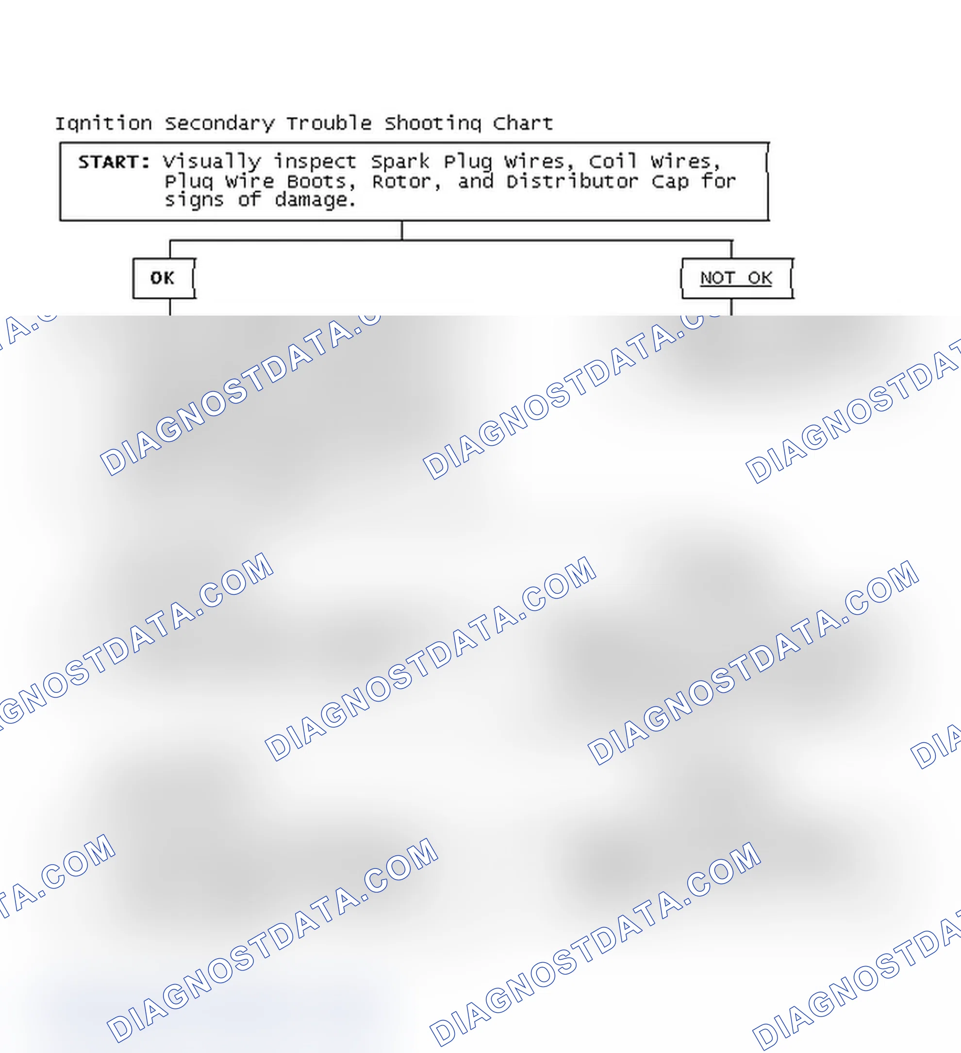Scheme 3: Ignition Secondary Trouble Shooting Chart