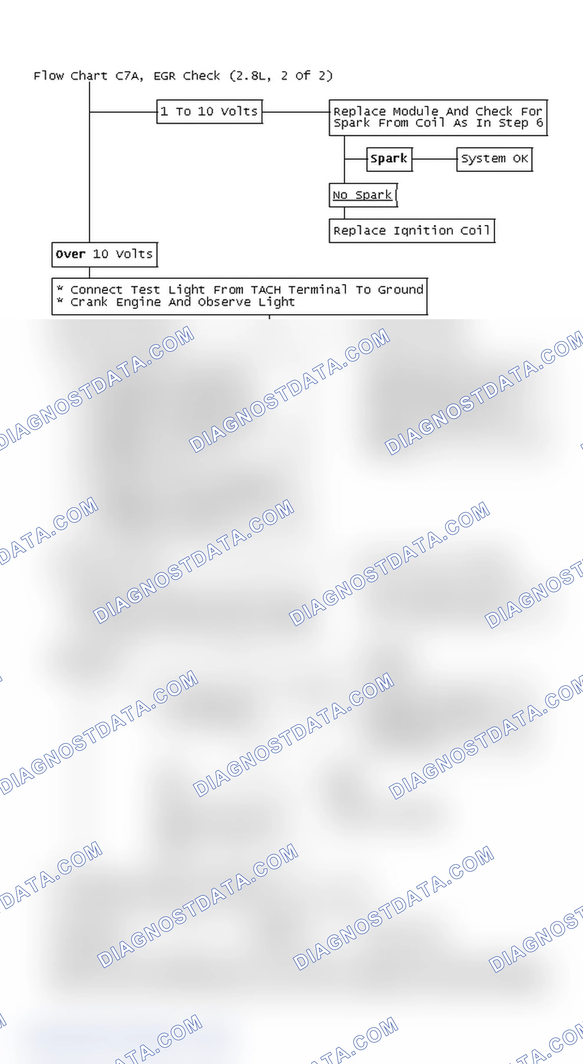 Scheme 5: Flow Chart C7A, EGR Check (2.8L, 2 Of 2)
