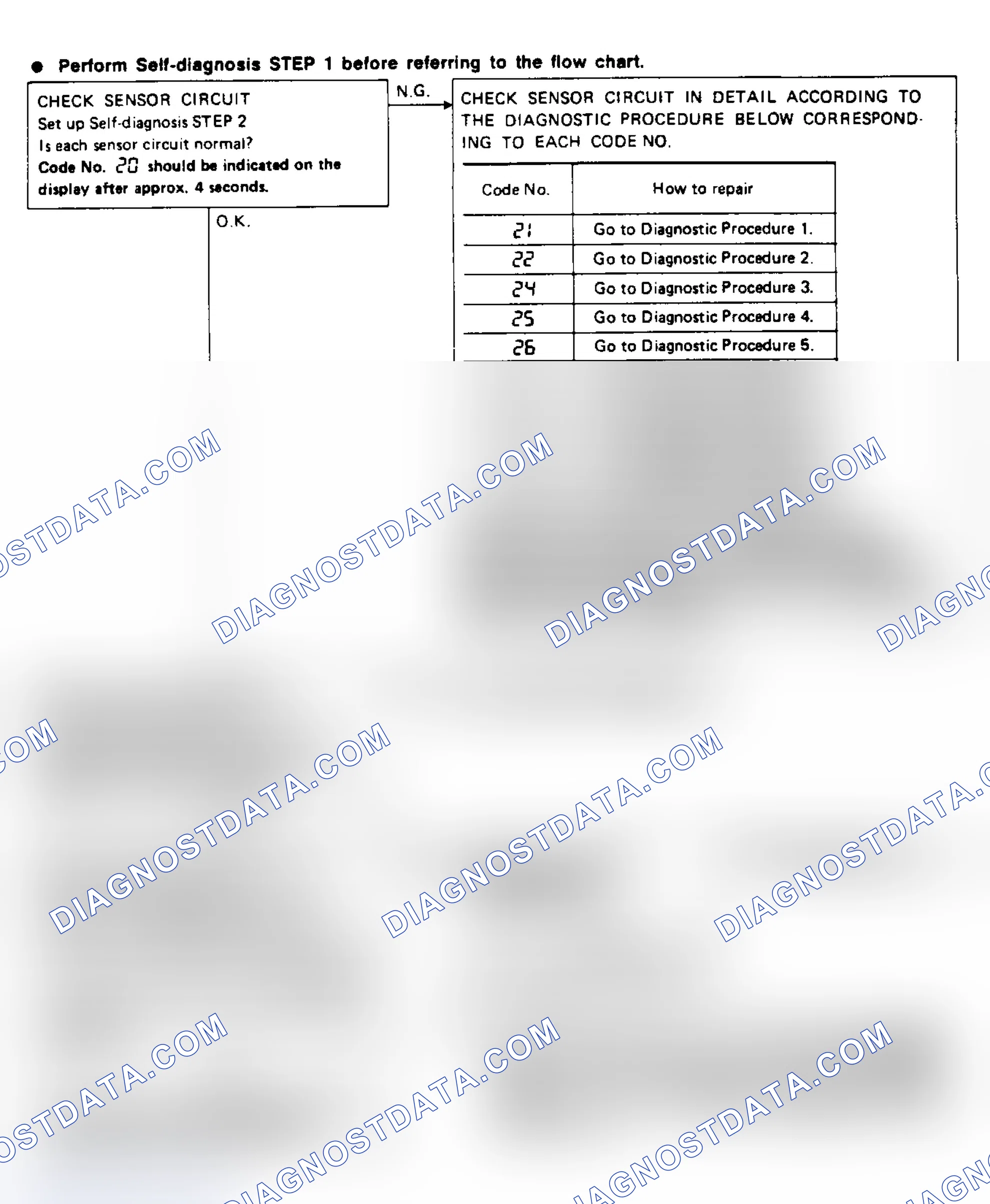 Scheme 7: Preliminary Check 1 Flow Chart