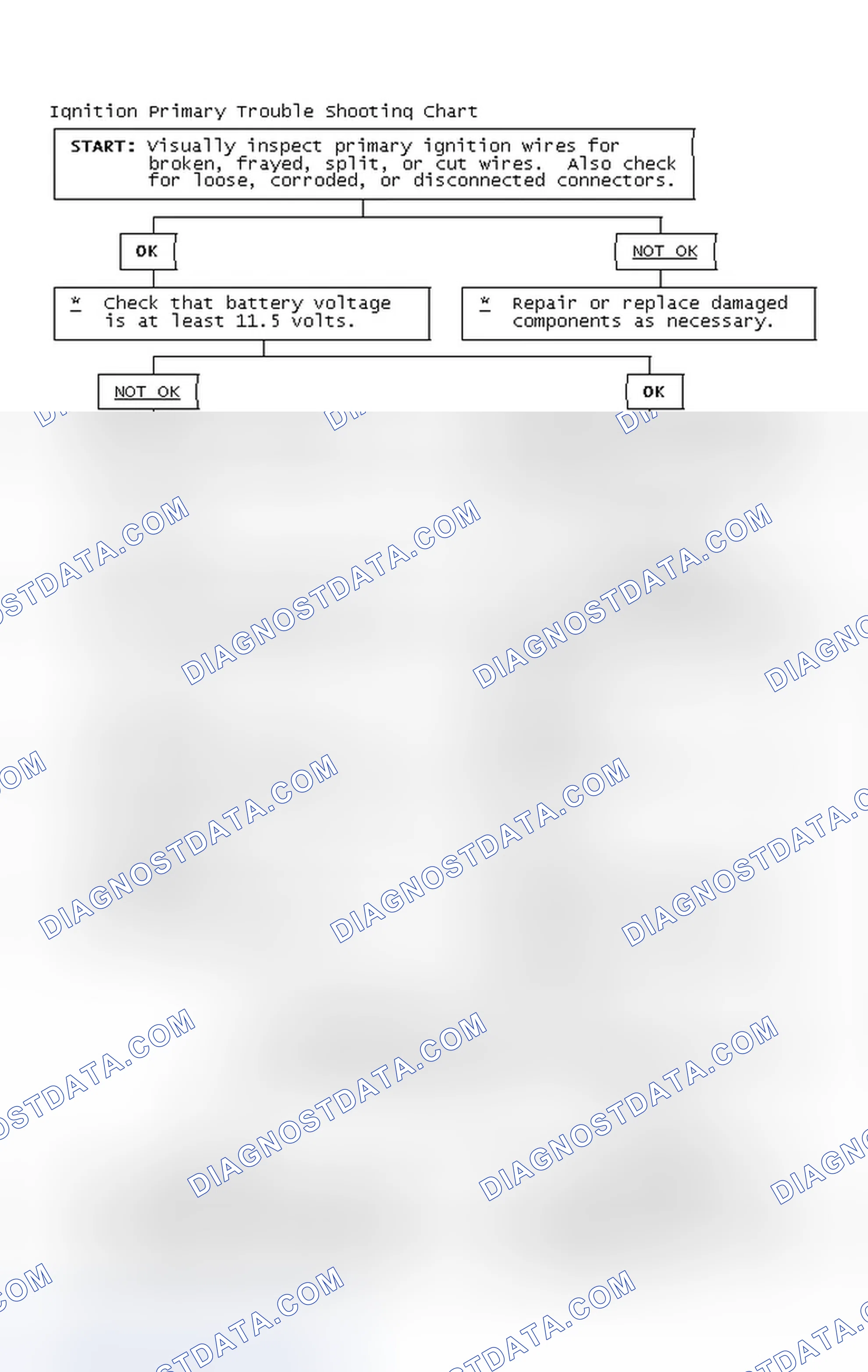 Scheme 2: Ignition Primary Trouble Shooting Chart